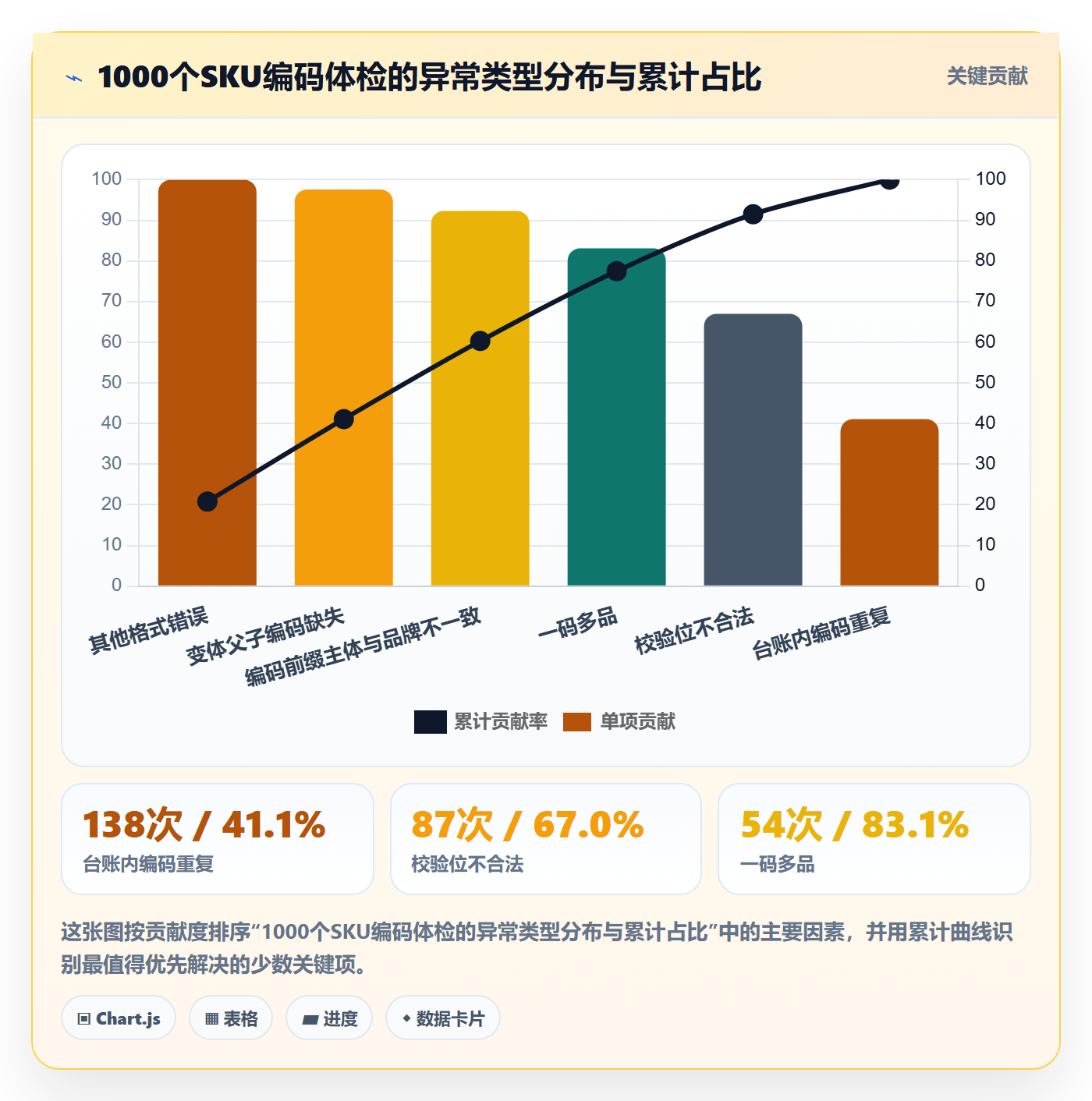 UPC码运营框架：把编码规范纳入账号安全