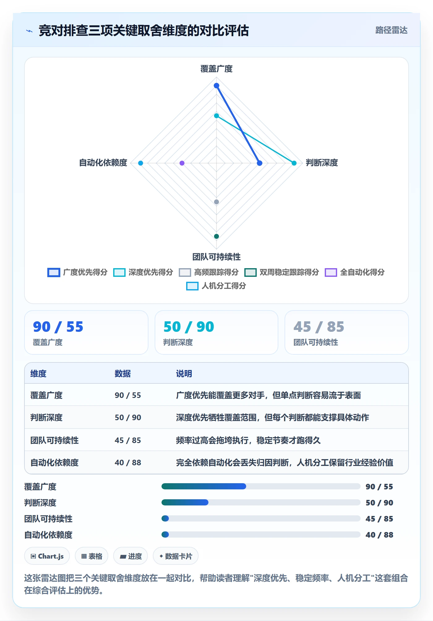 外贸数据分析平台实用方法：围绕竞争对手建立风险排查