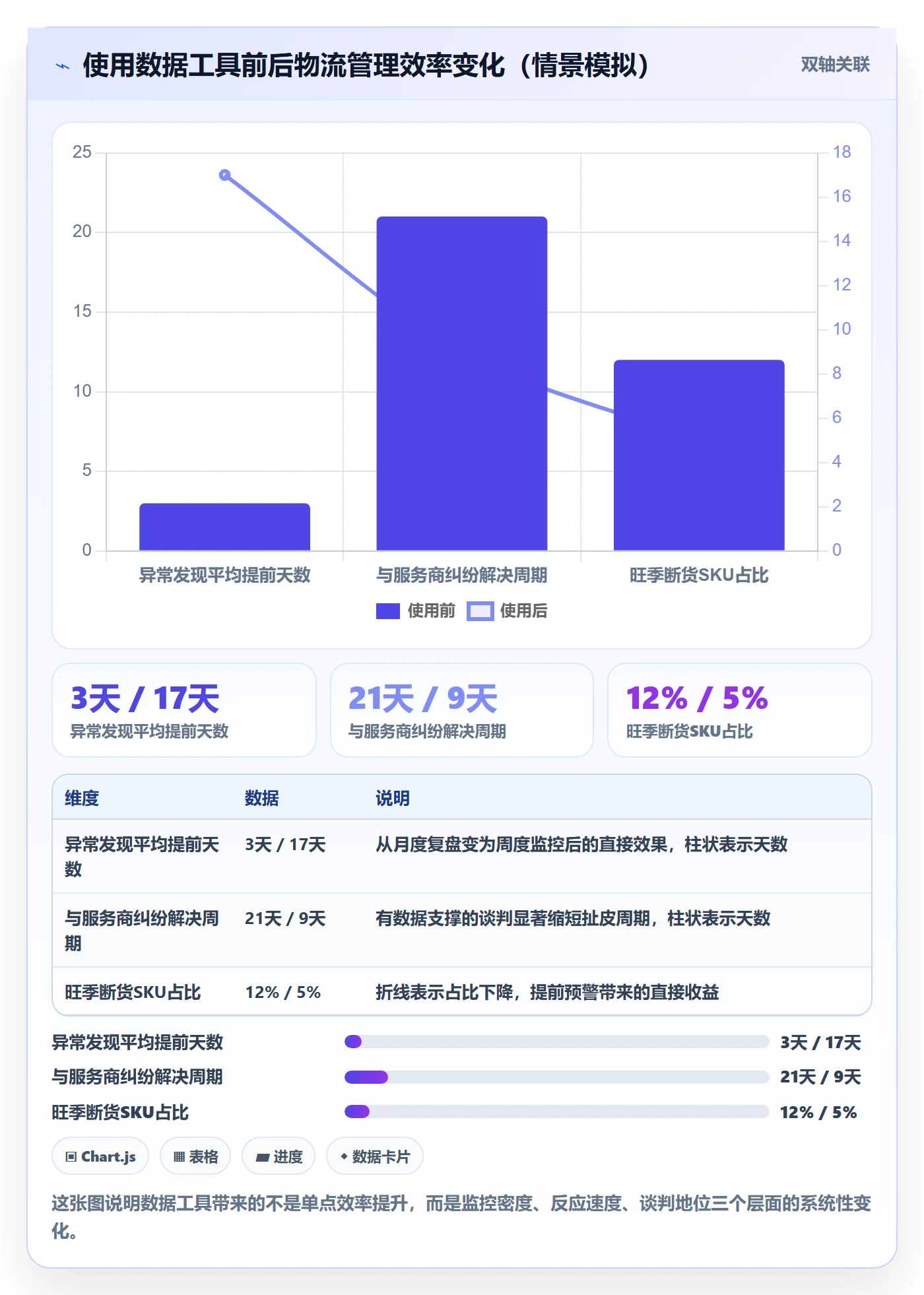 跨境电商一站式服务指标体系全解析：重点看懂仓储物流