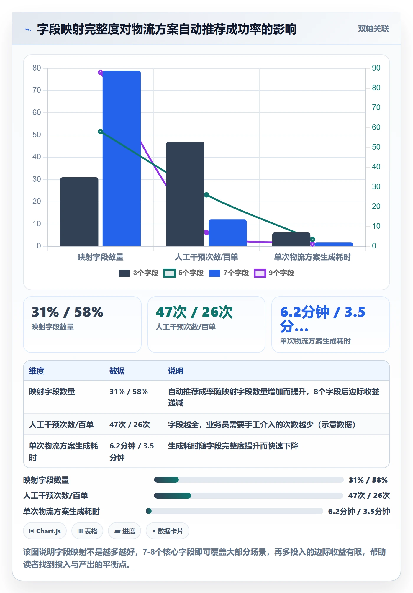 外贸数据分析平台规划方法：买家查询与物流方案如何衔接