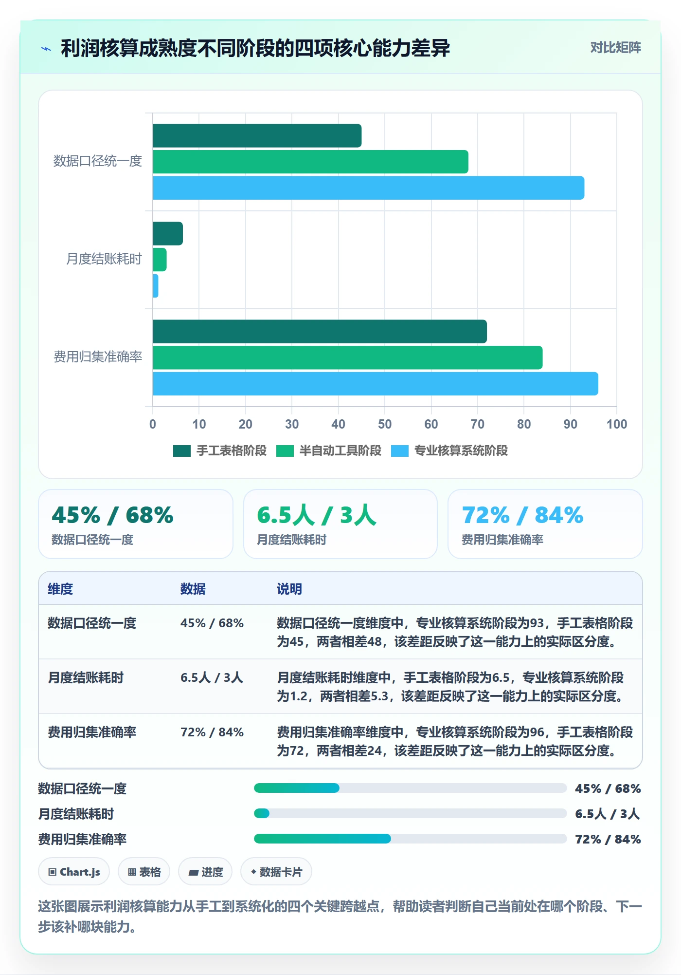 亚马逊软件应用思路：围绕利润核算拆解案例拆解