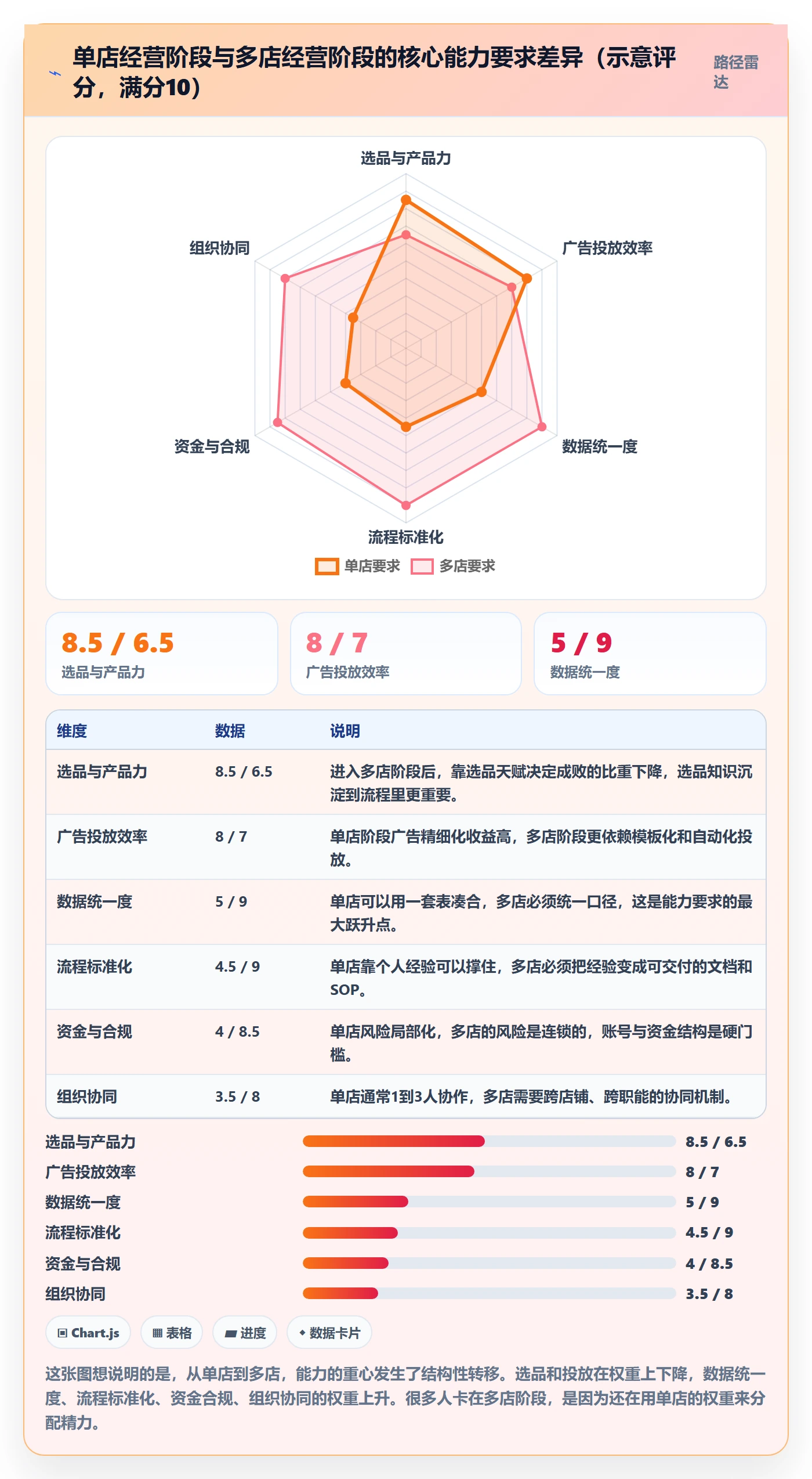 跨境电商运营建设路线：从选品上新到多店经营分几步