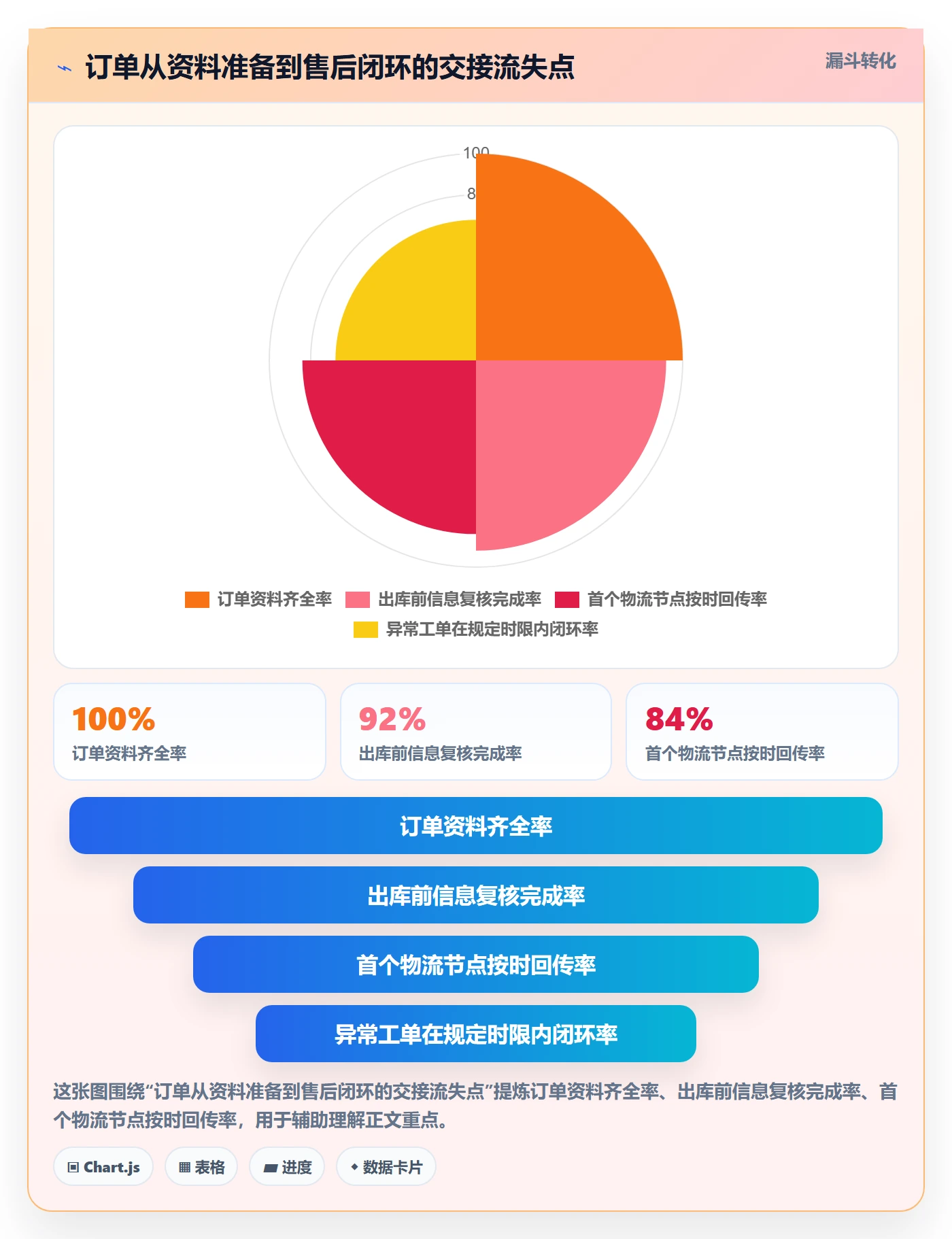 跨境电商怎么落地？从跨境物流讲清团队培训