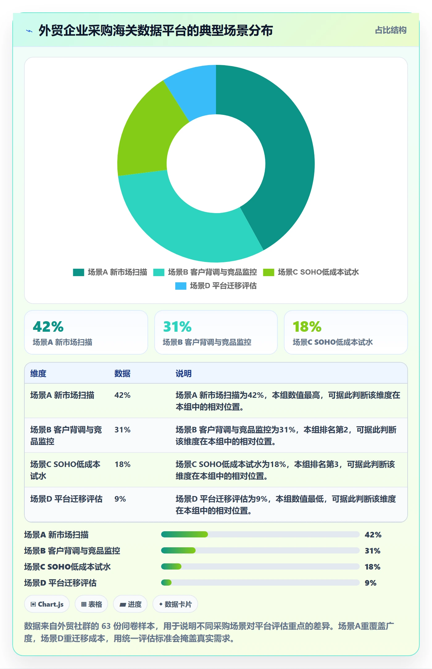 外贸数据分析平台检查方法:通过海关数据评估平台规则质量