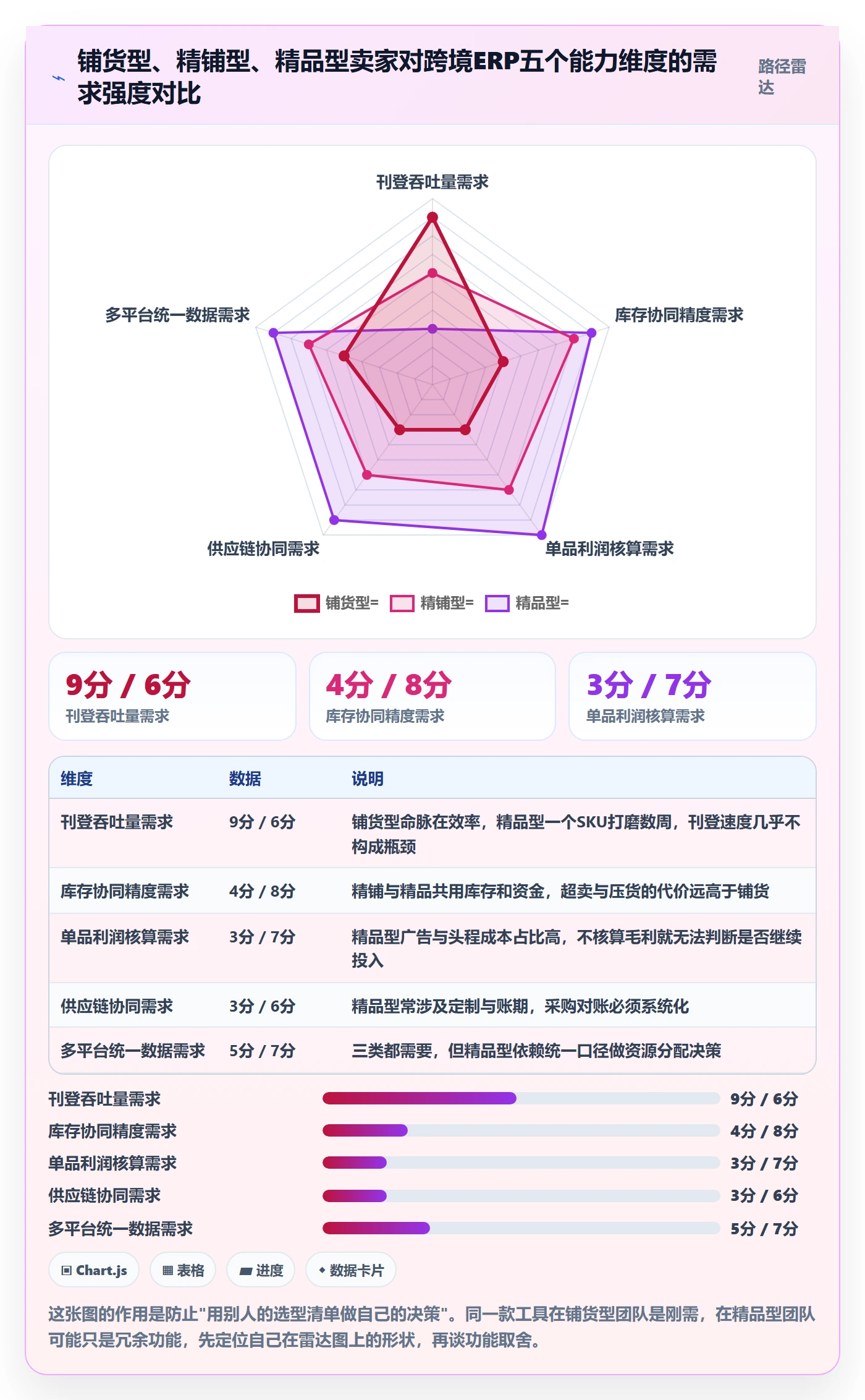 erp跨境电商建设路线：从多平台刊登到数据复盘分几步
