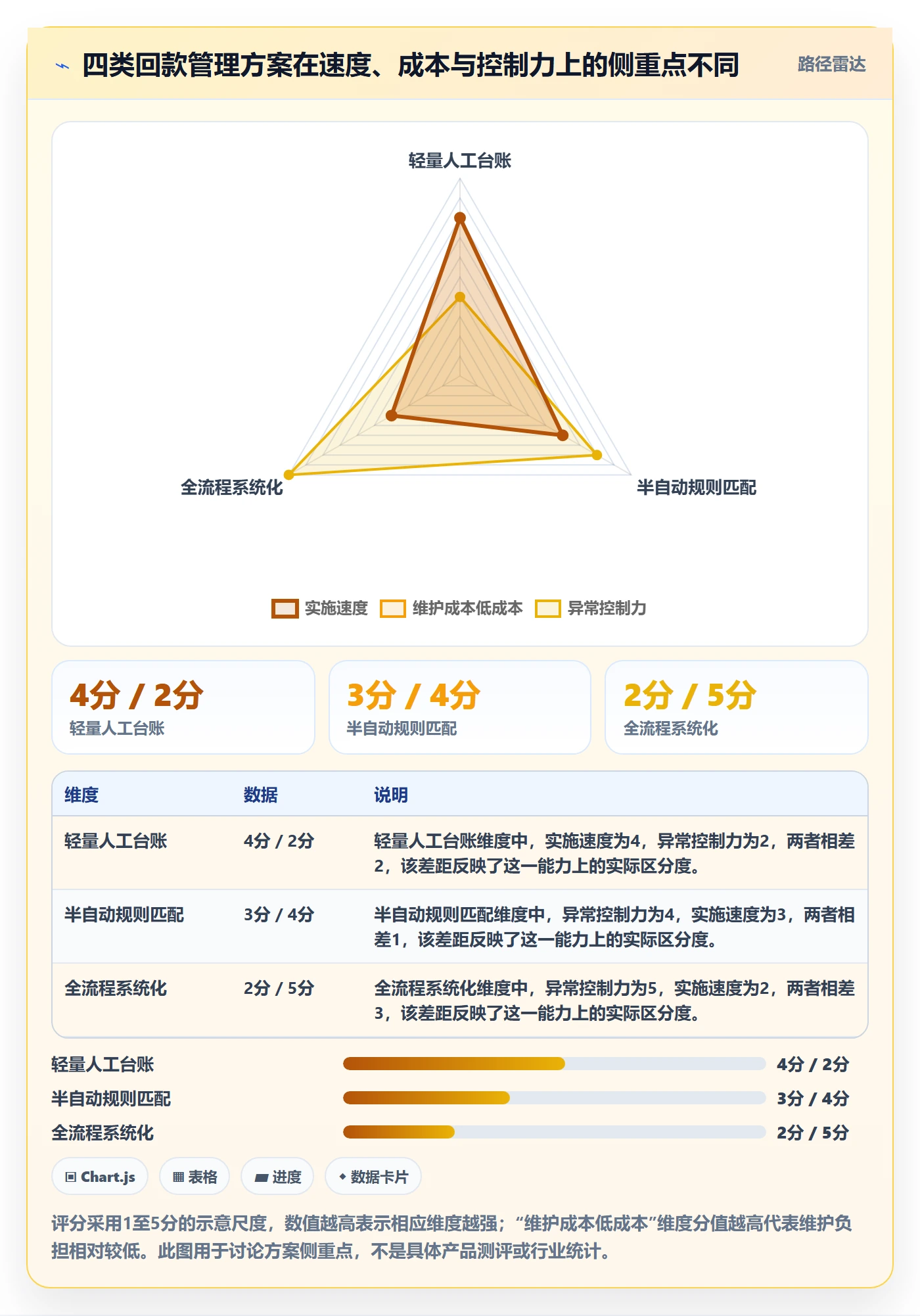 跨境电商基础课：品牌增长相关的回款管理一次讲透
