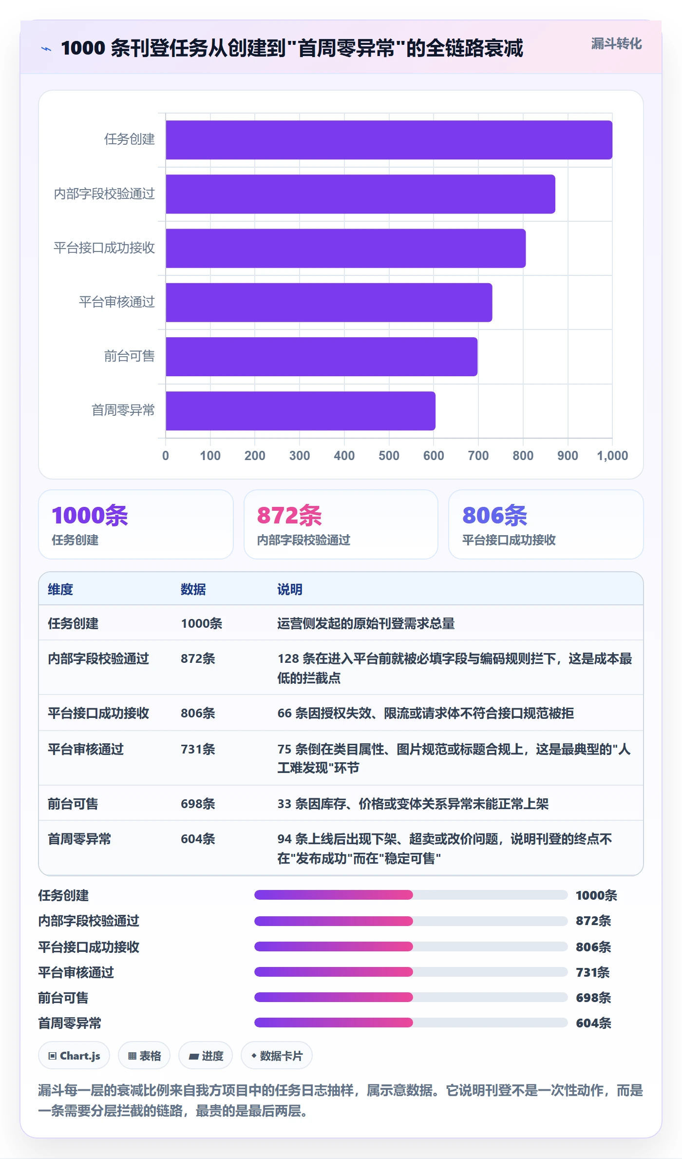 erp跨境电商避坑指南:多平台刊登环节的标准化管理要注意什么
