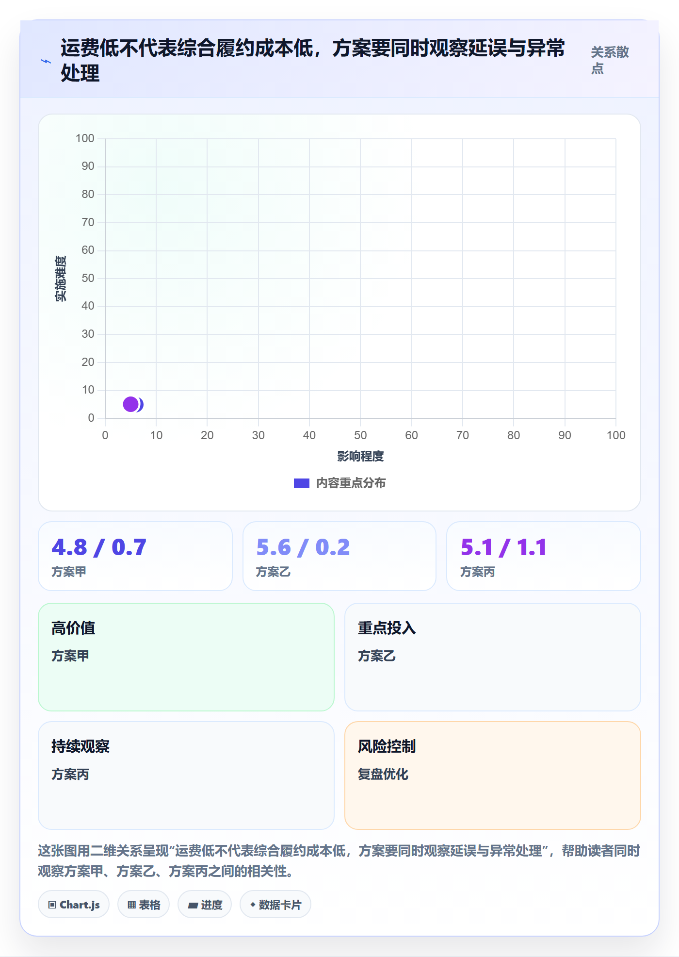 temu升级方案：用物流方案改善平台入驻