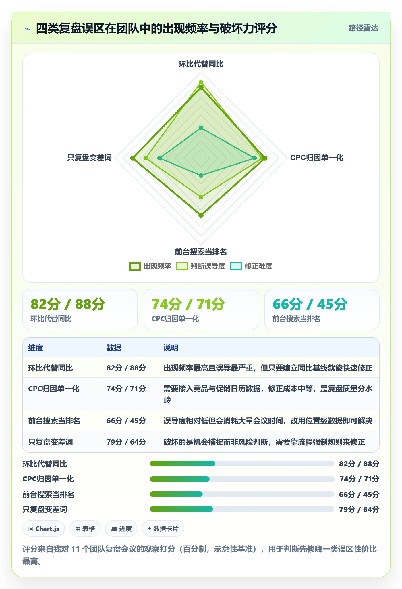亚马逊软件数据方法：用关键词工具支撑季度复盘判断