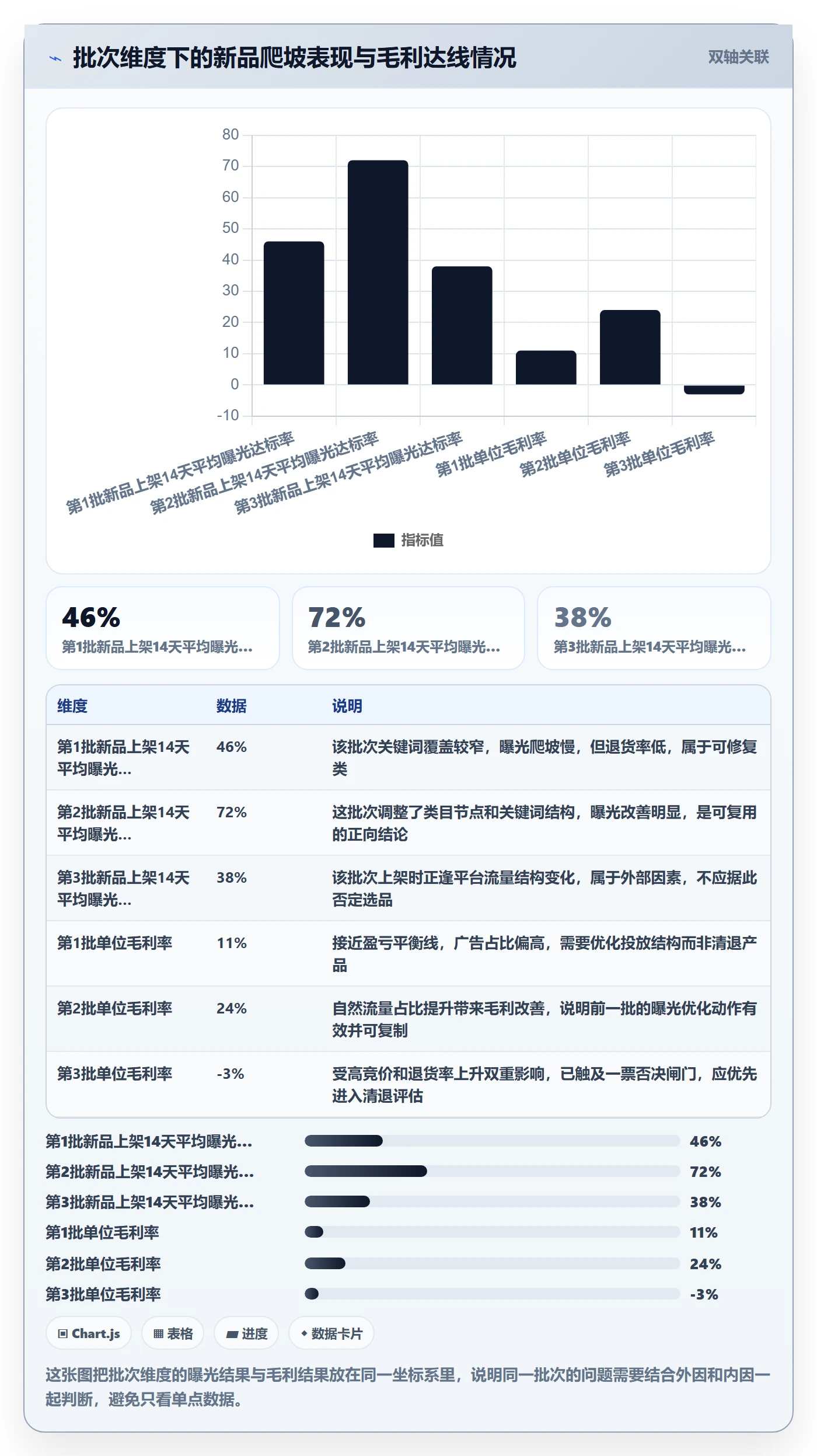 跨境电商运营执行标准:选品上新环节如何体现数据复盘