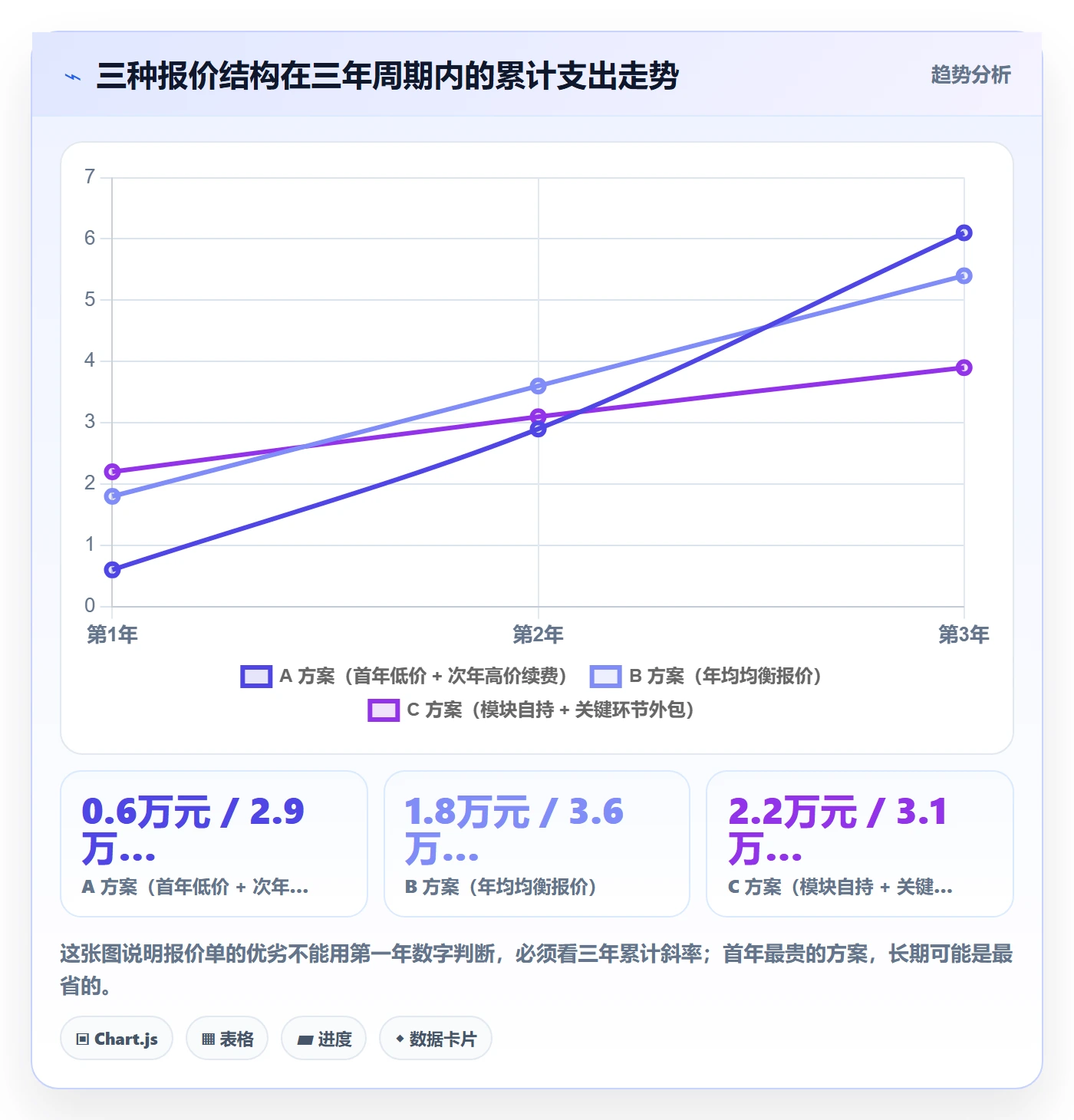 跨境电商一站式服务怎么落地？从公司注册讲清选型方法