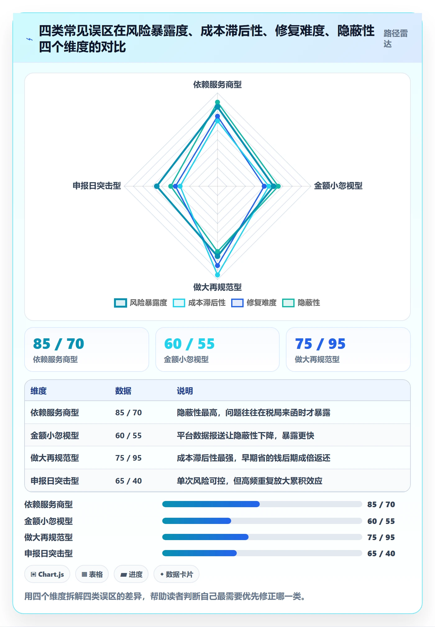 跨境电商一站式服务场景解析：税务合规中的日常管理怎么处理