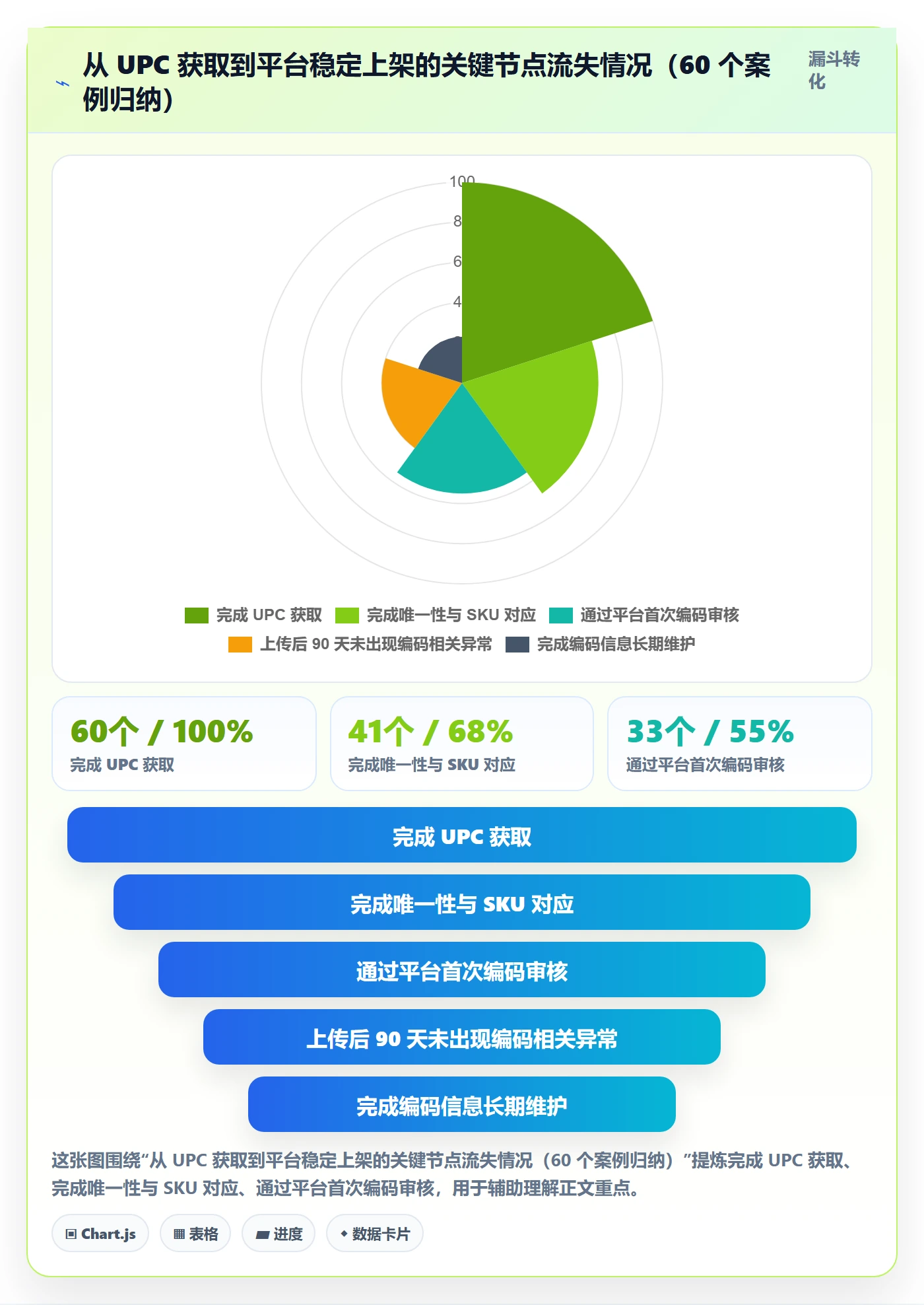 UPC码应用思路：围绕合规风险拆解入门指南