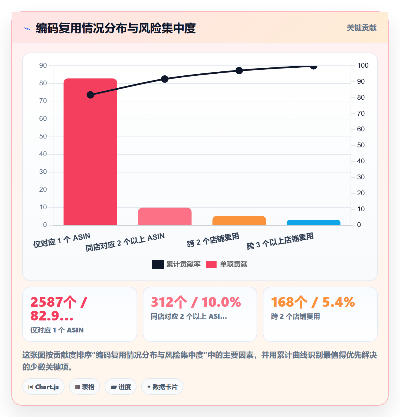 UPC码落地清单：商品绑定相关的账号安全事项
