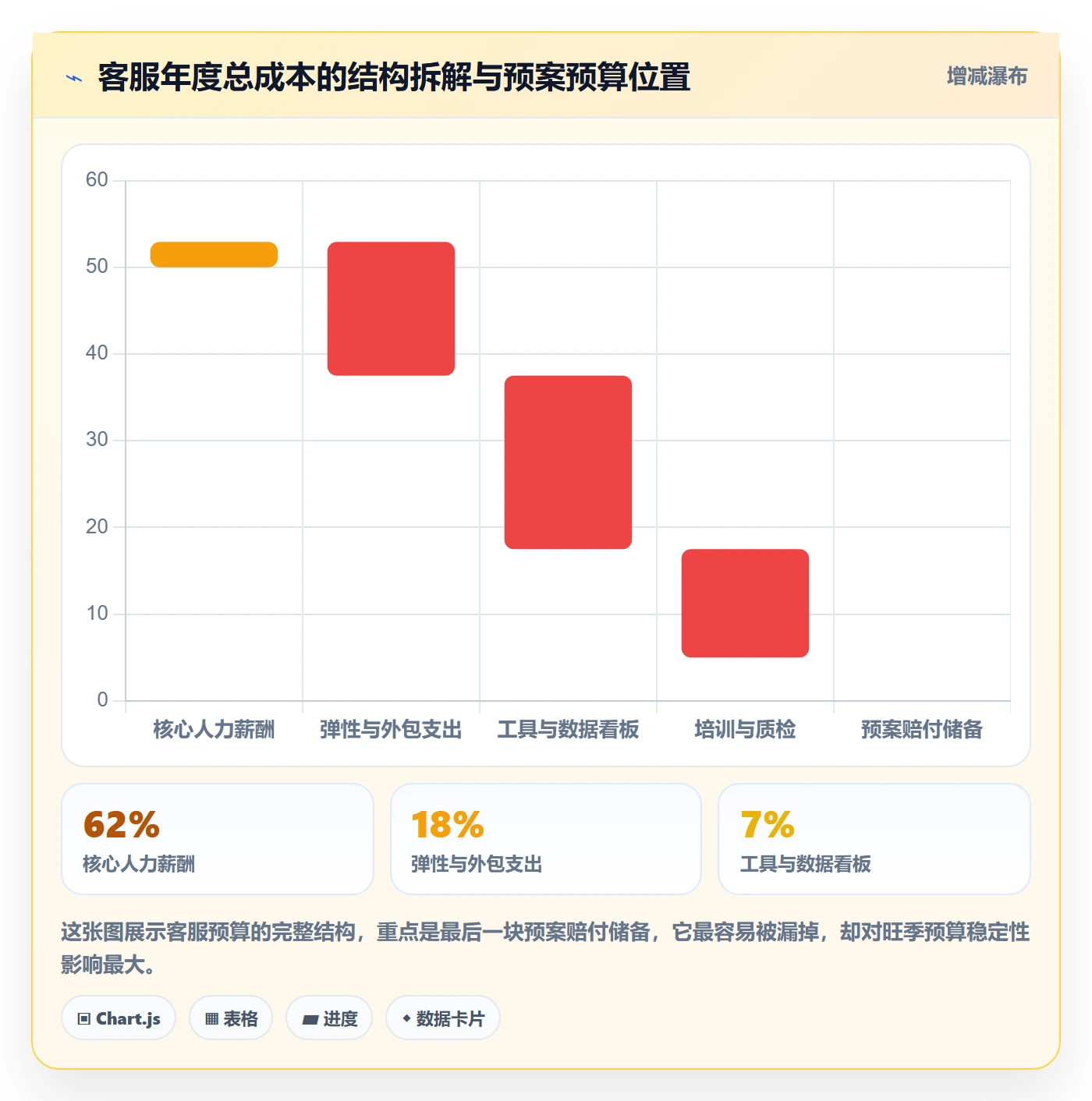 跨境电商运营配置指南：客户服务需要哪些年度规划设置