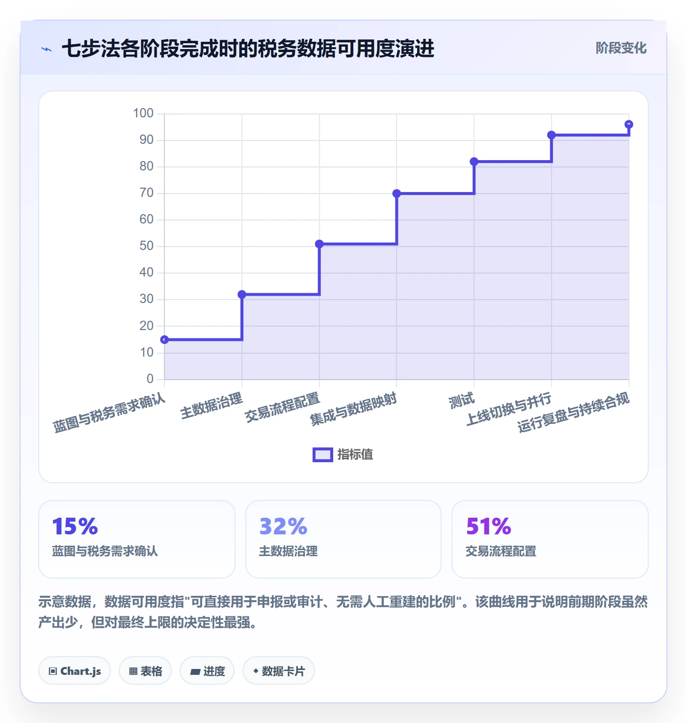 erp跨境电商从0到1：系统实施的税务筹划与操作要点