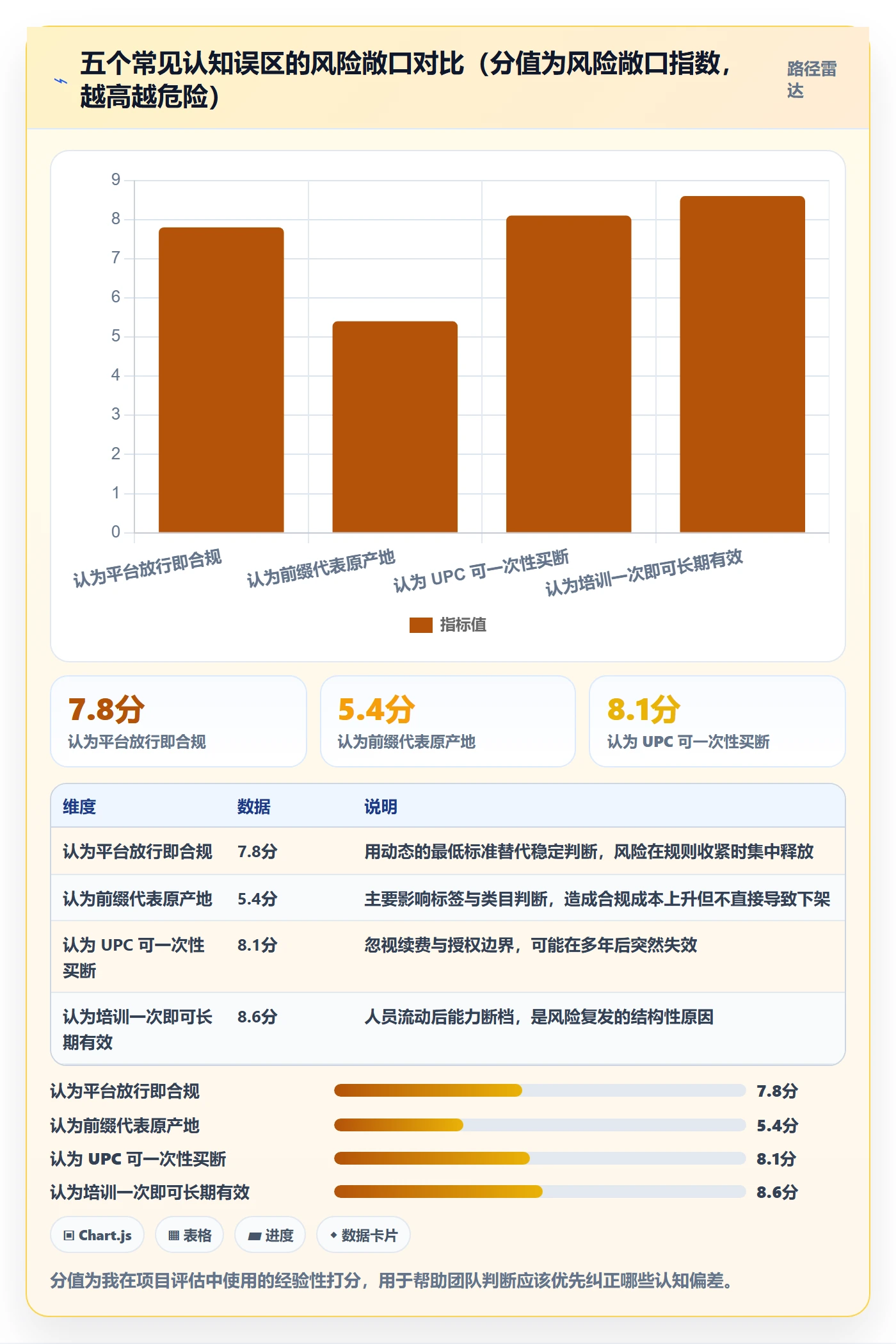 UPC码怎么选？合规风险相关的团队培训判断标准