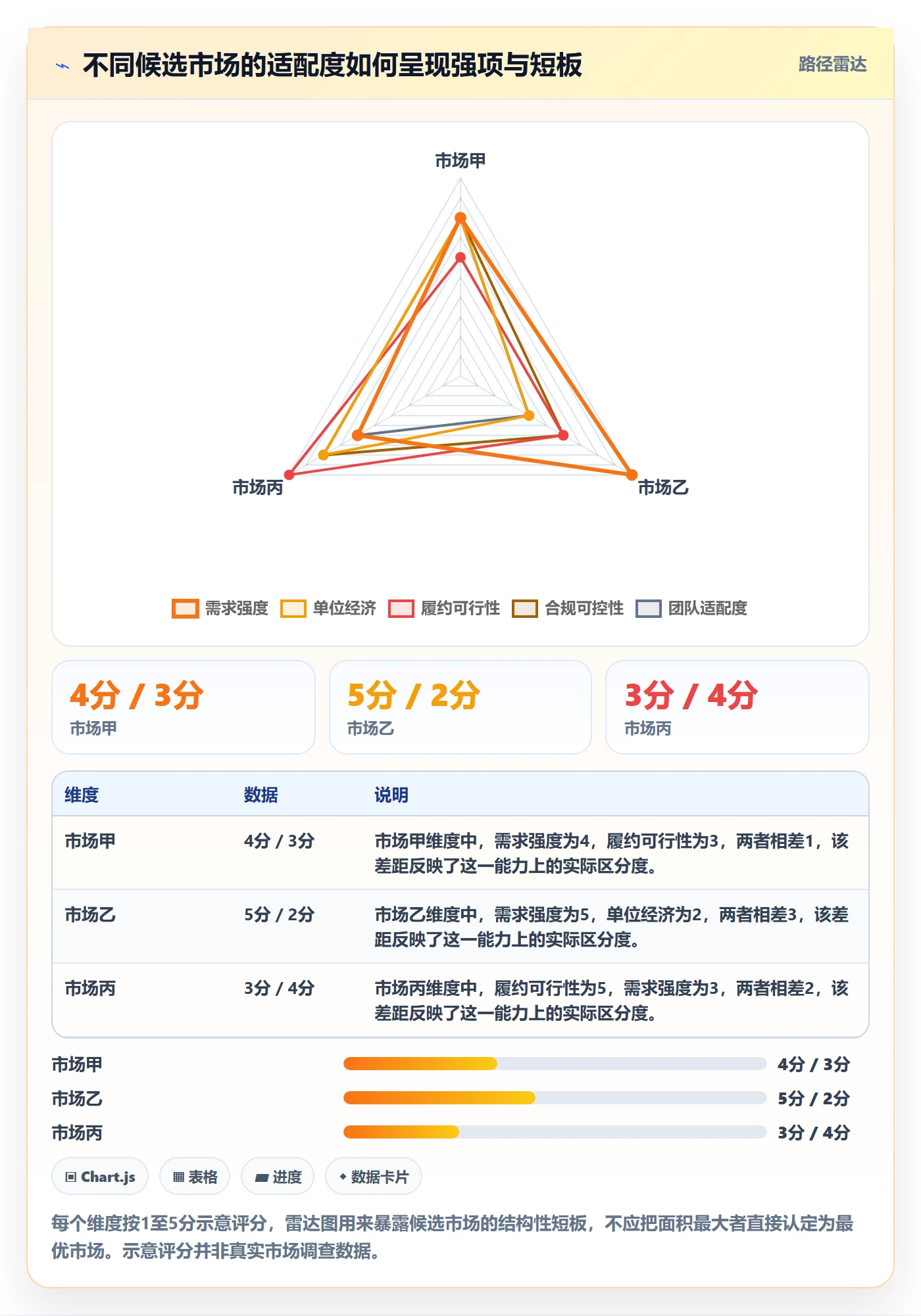 跨境电商进阶课：围绕市场选择完善多店经营