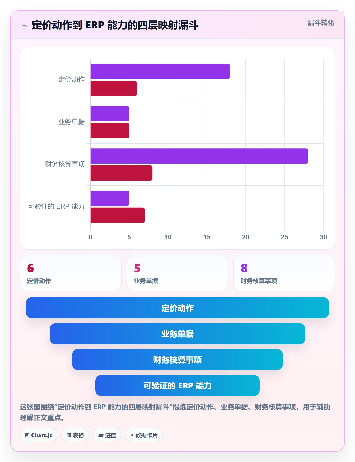 erp跨境电商能力清单：定价策略需要覆盖哪些财务核算事项
