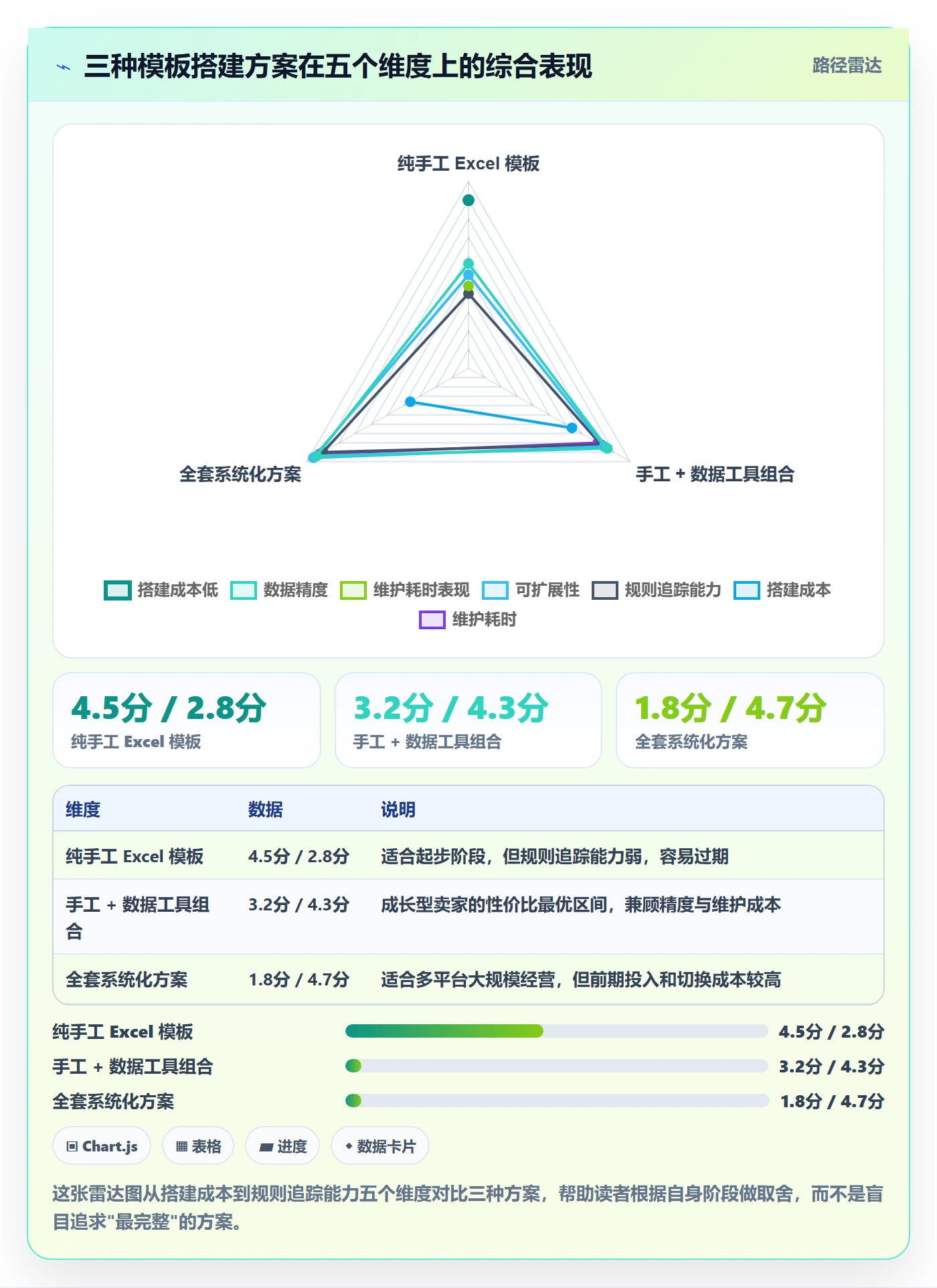 商品分析管理模板：围绕利润空间开展平台规则
