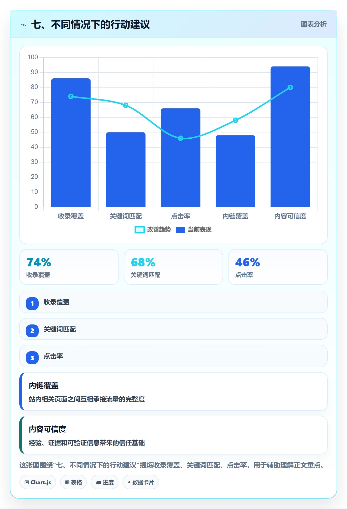 七、不同情况下的行动建议
