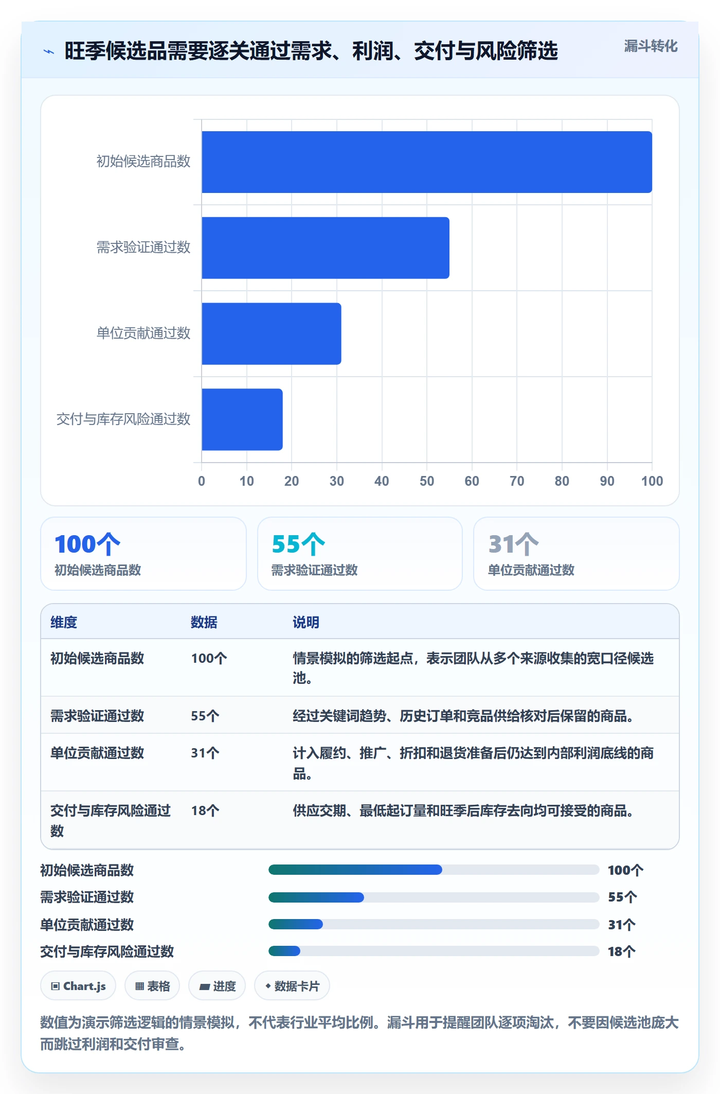 跨境电商实用方法：围绕选品策略建立旺季准备