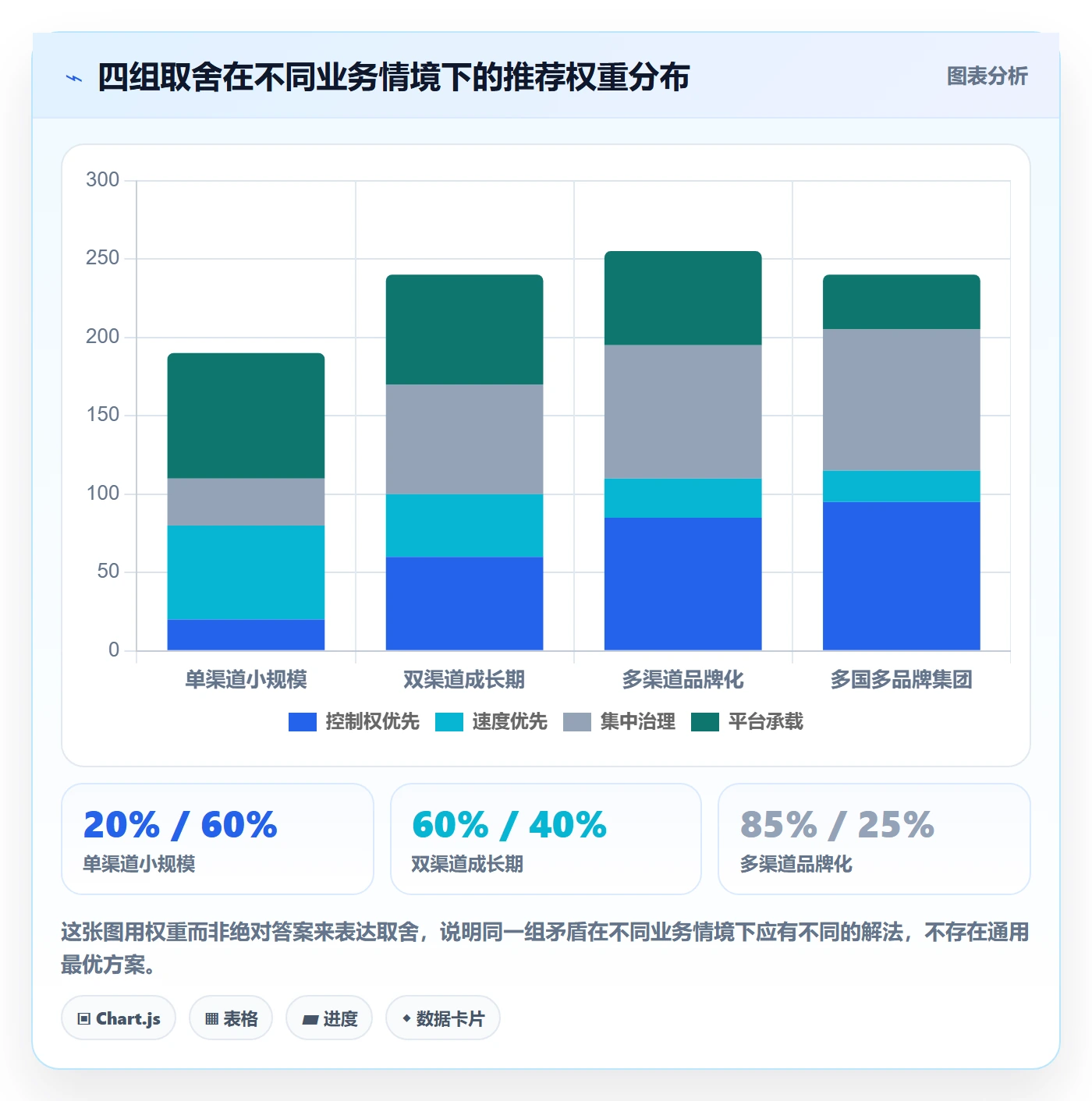 UPC码管理要点：GS1注册的落地案例如何设计