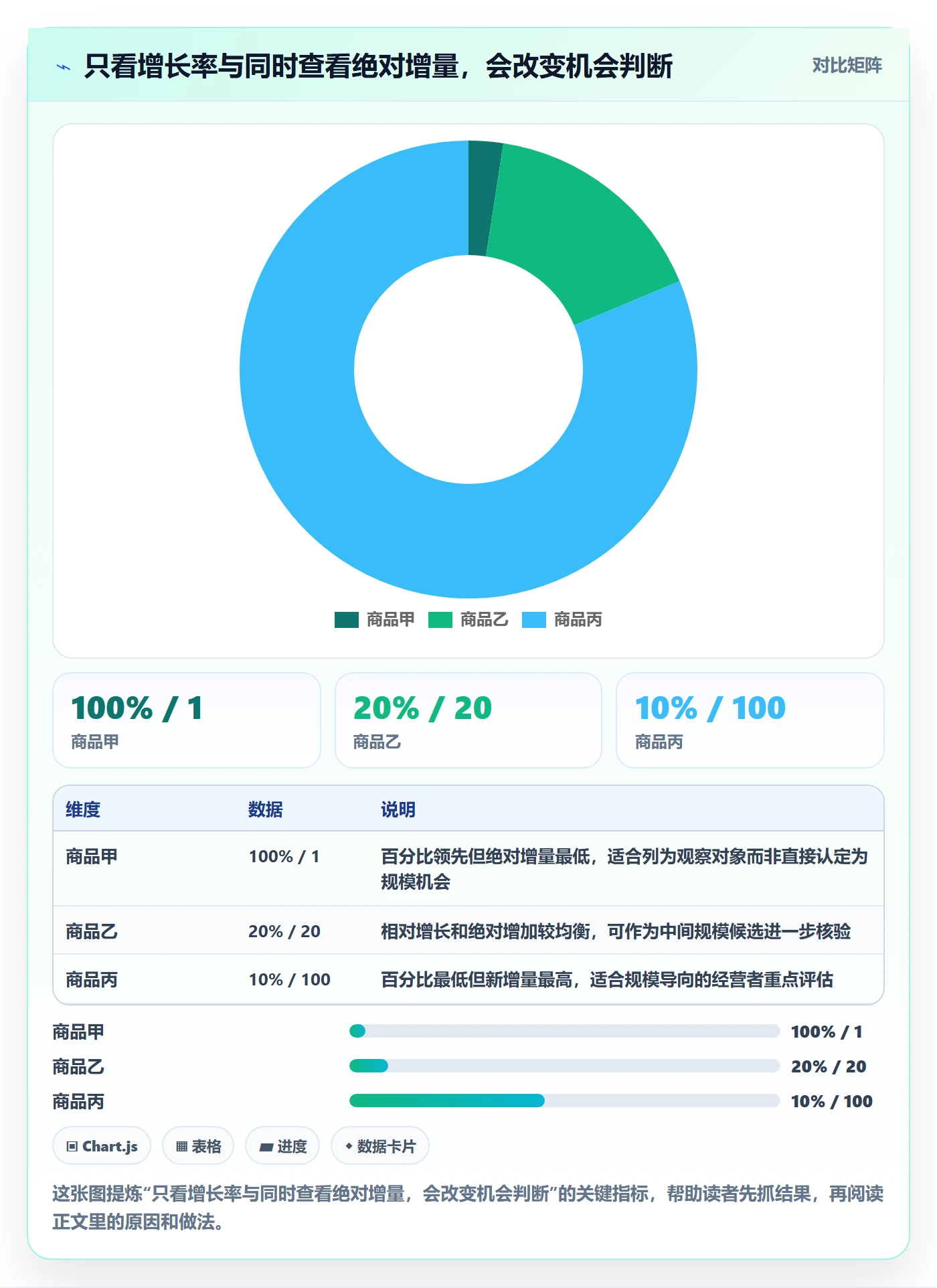 电商数据查询网站怎么优化？先从平台榜单的指标体系入手