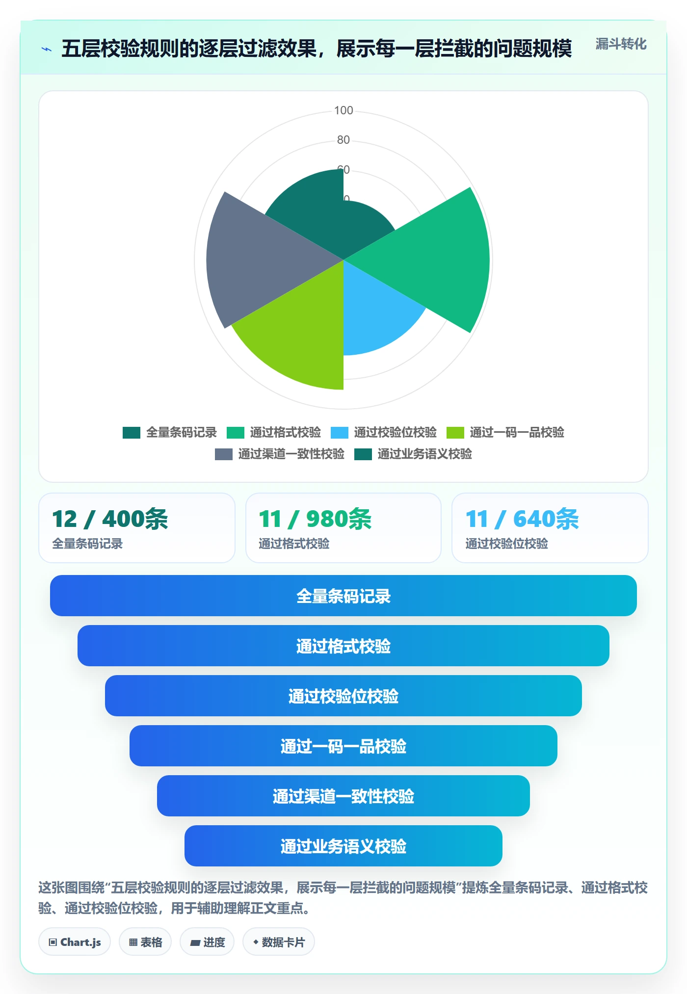 UPC码怎么管？以商品绑定为核心的数据复盘方案