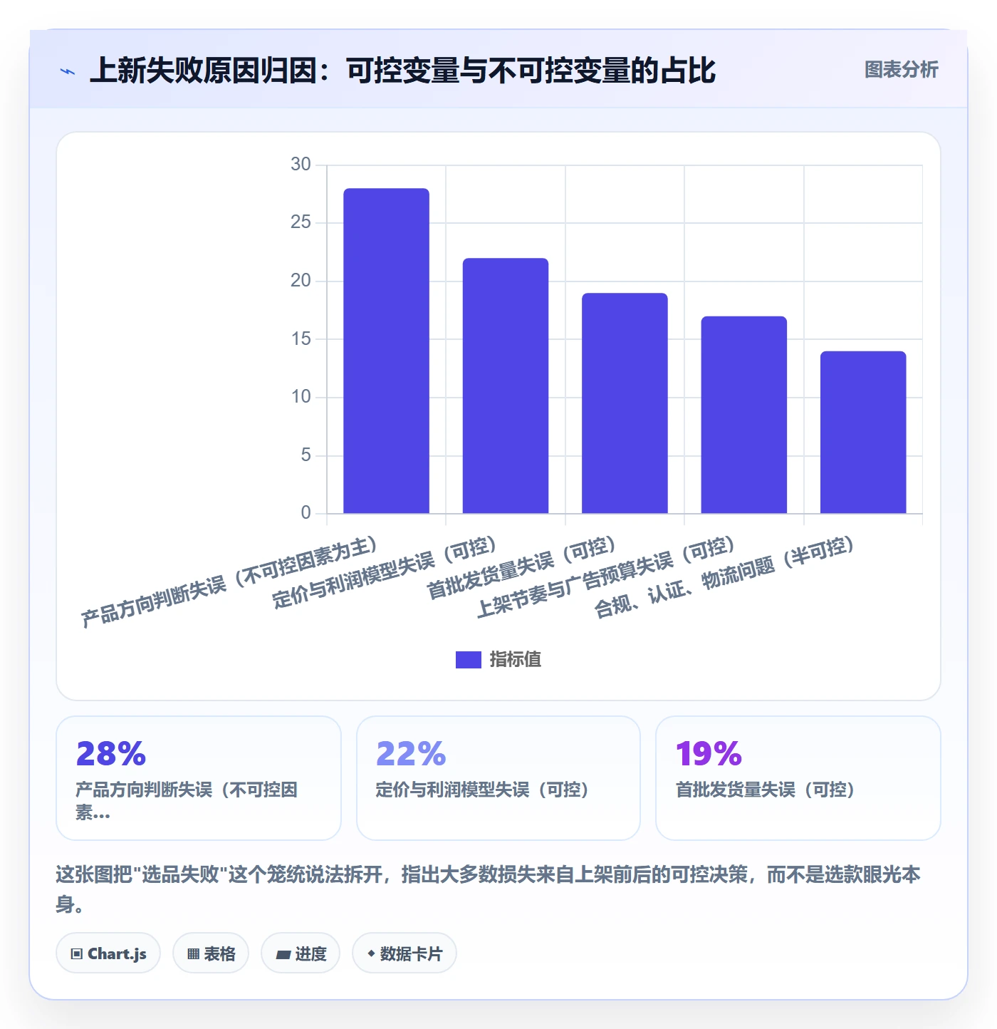 跨境电商运营基础课：选品上新相关的案例拆解一次讲透