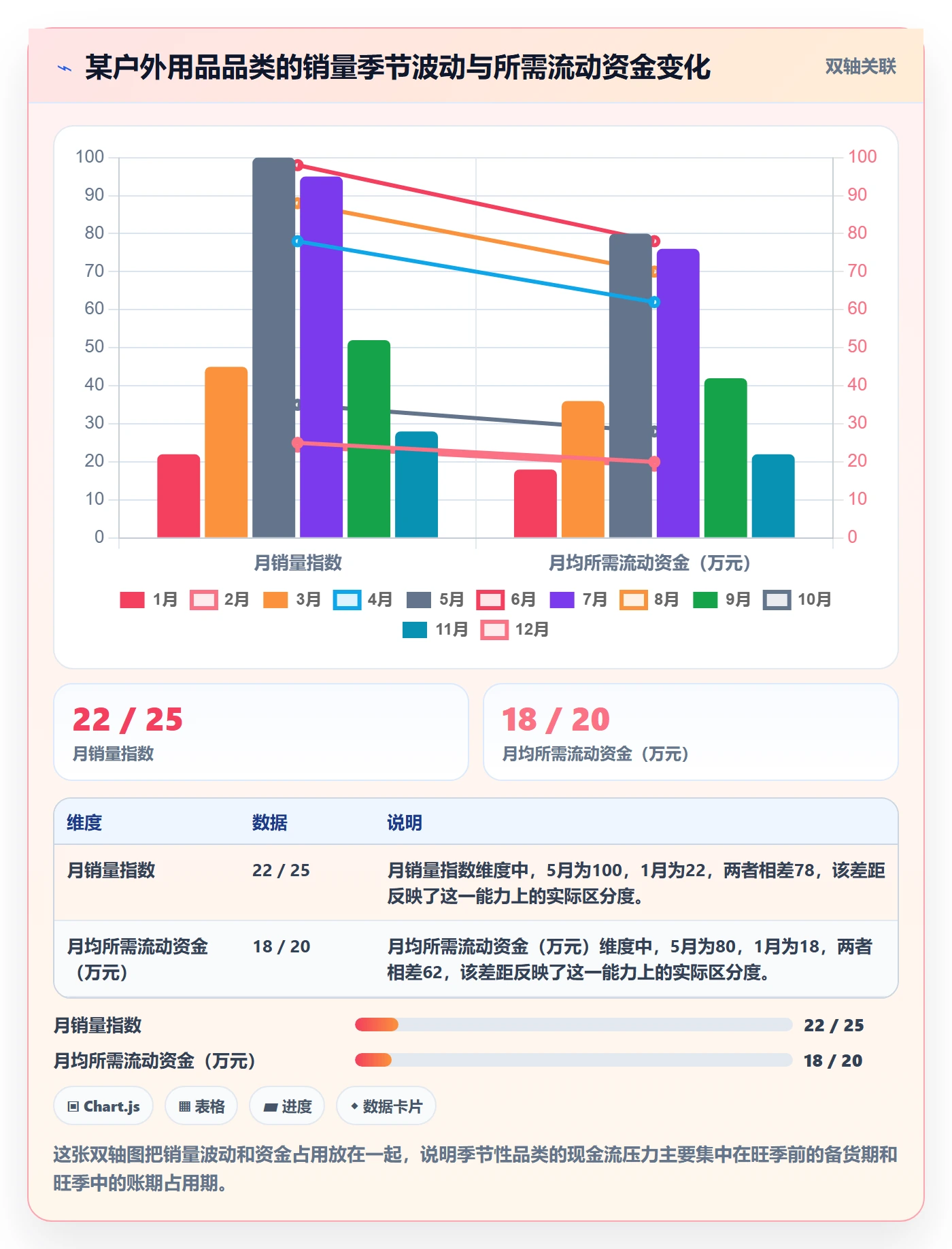 商品分析选择标准：市场需求维度如何评估回款管理