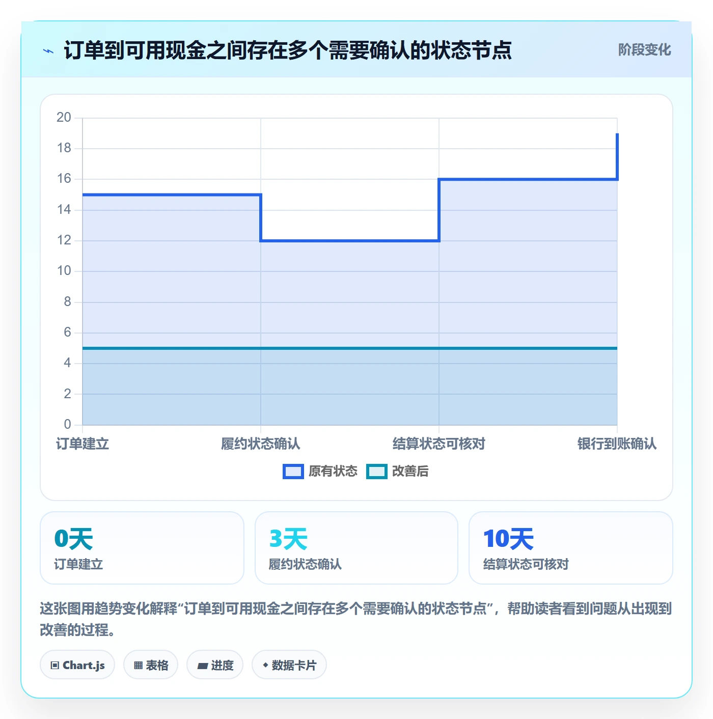 temu优化清单：全托管模式与支付结算的关键动作