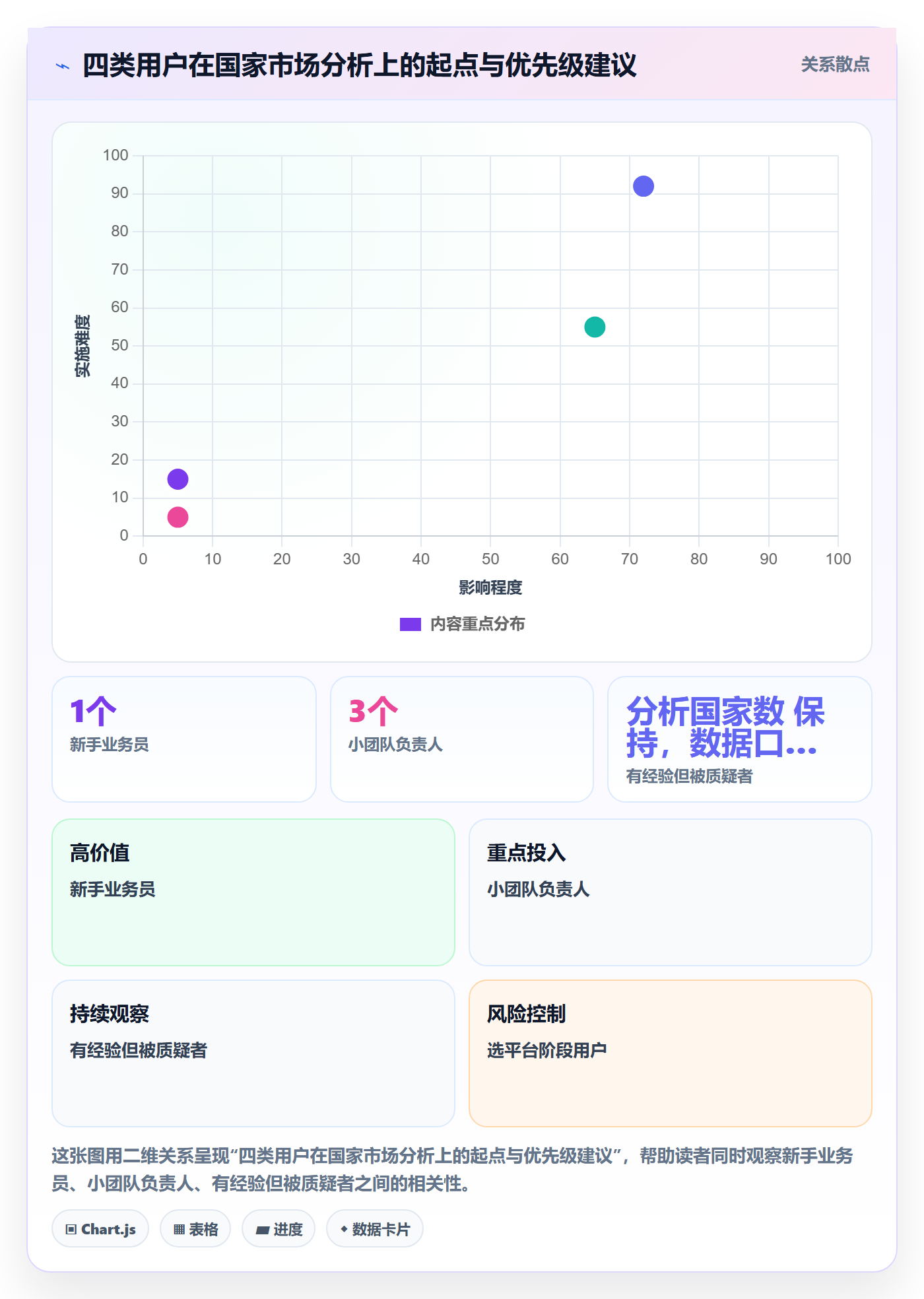 外贸数据分析平台实用方法：围绕国家市场建立新手避坑