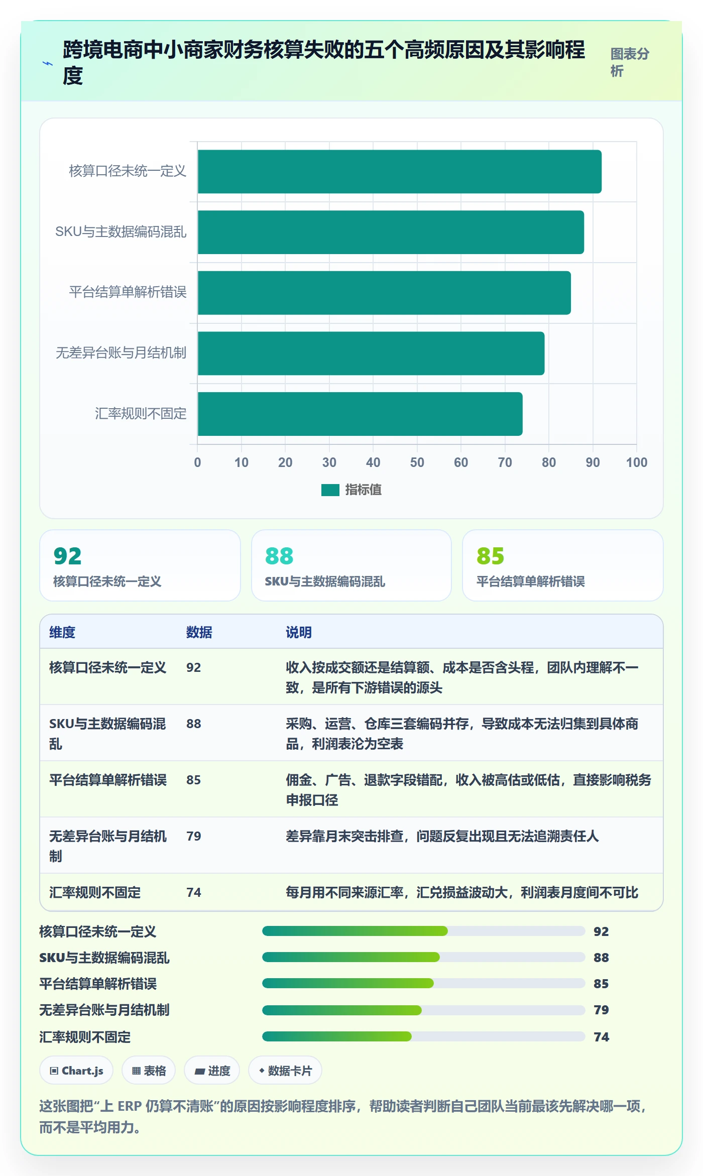 erp跨境电商从0到1：财务核算的中小商家与操作要点
