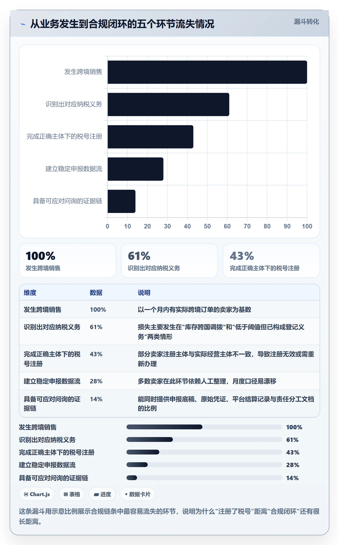 跨境电商一站式服务案例拆解：税务合规从哪里开始