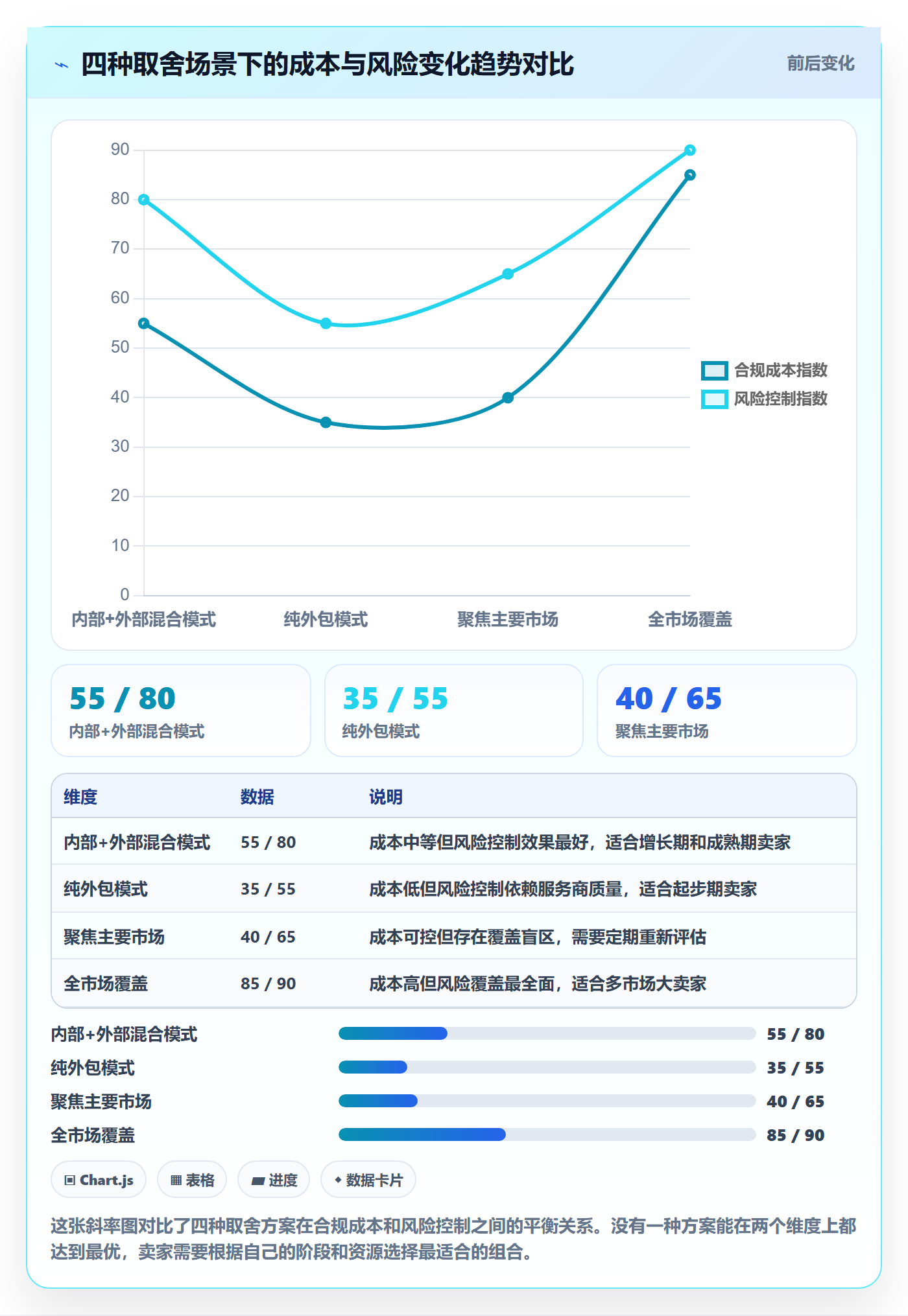 跨境电商一站式服务精细化运营：税务合规从哪里开始