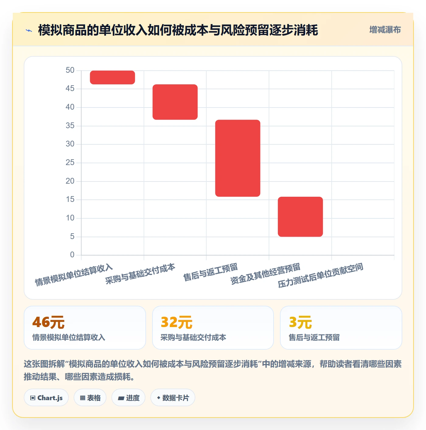 temu落地清单：全托管模式相关的风险排查事项