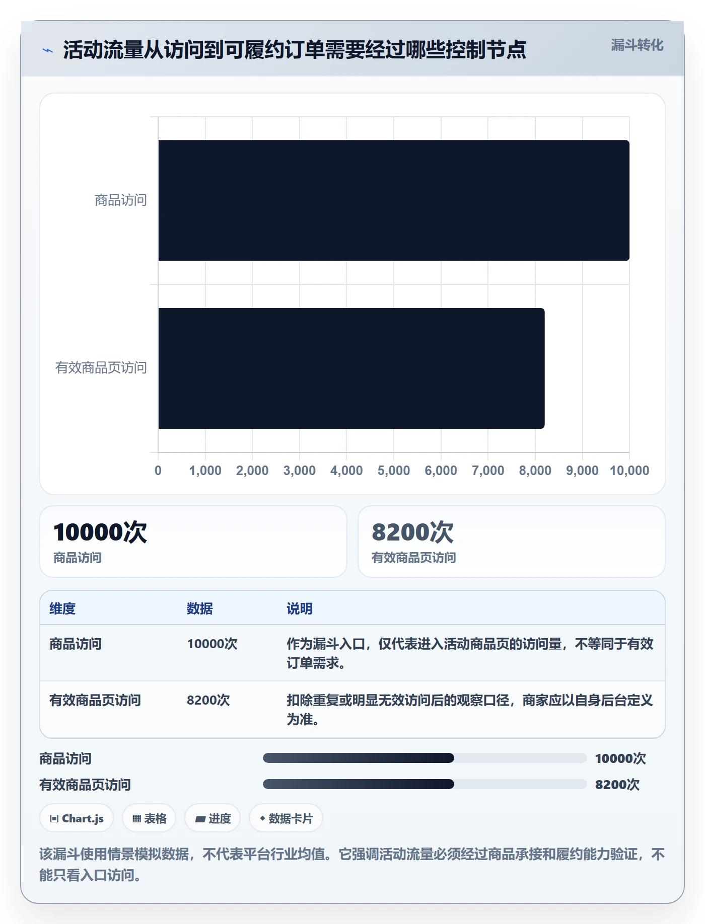 temu配置指南：活动流量需要哪些日常管理设置