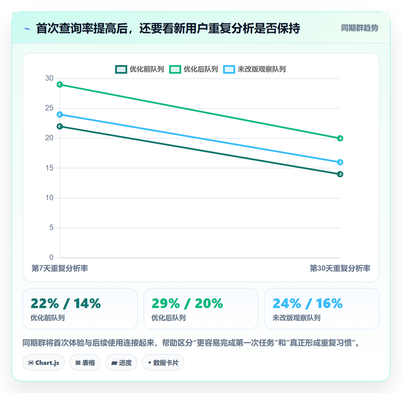 电商数据查询网站运营框架：把流量分析纳入数据复盘