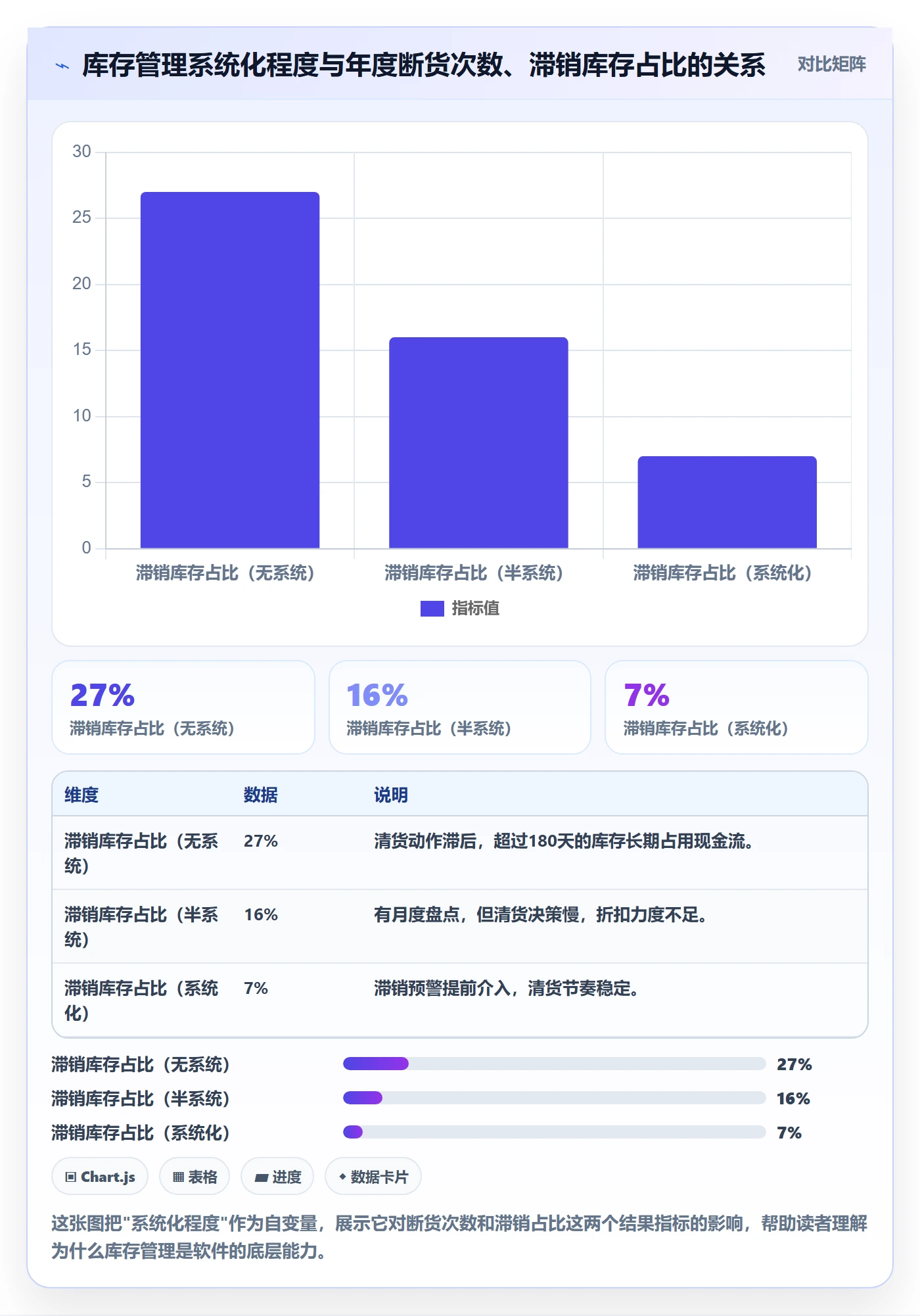 想做好亚马逊软件，先掌握日常管理中的库存管理