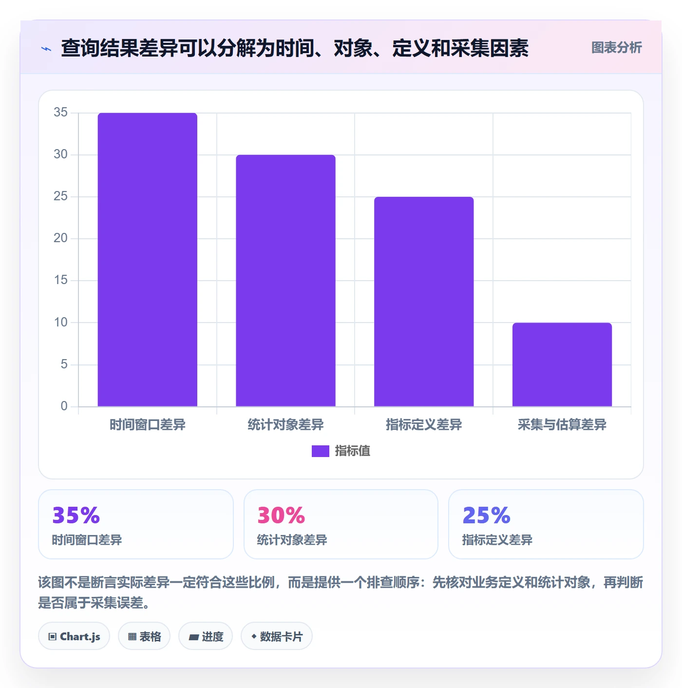 电商数据查询网站怎么用？数据口径场景下的风险排查拆解