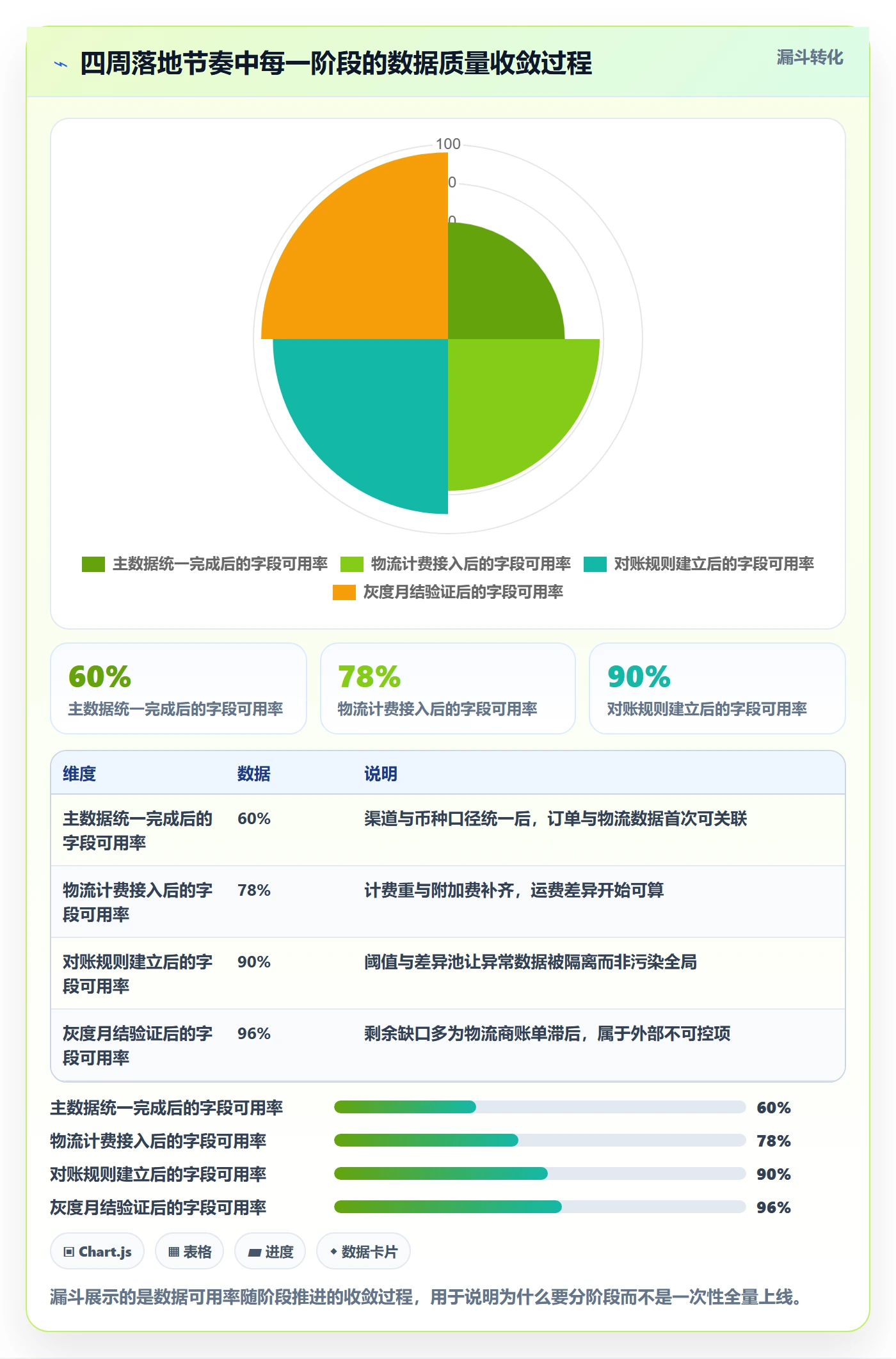 erp跨境电商怎么管？以物流对接为核心的支付结算方案