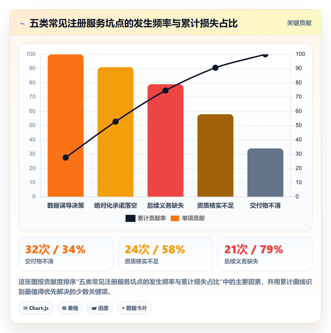 跨境电商一站式服务升级方案：用系统搭建改善公司注册