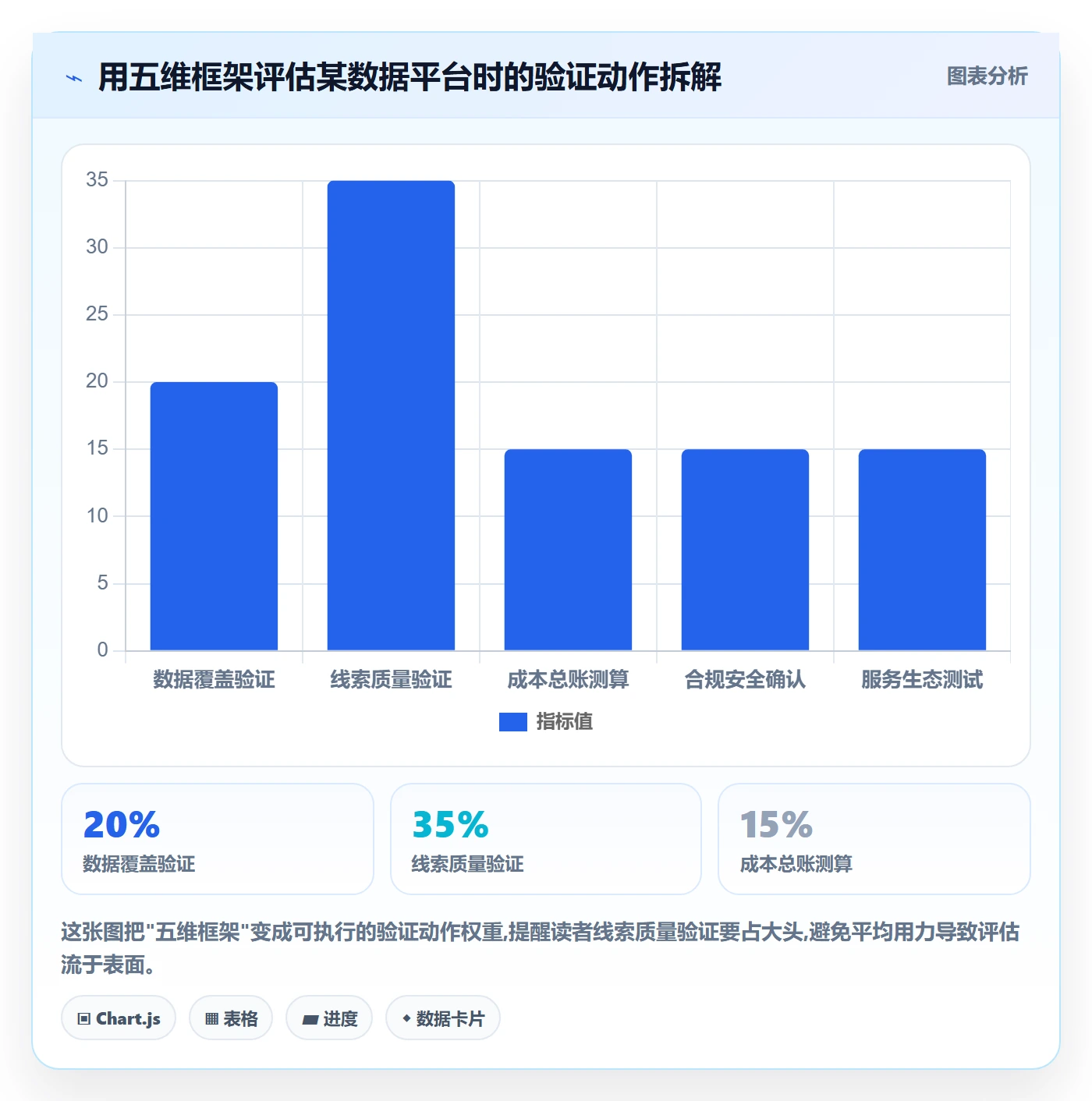 外贸数据分析平台决策指南：用工具对比判断销售线索方案
