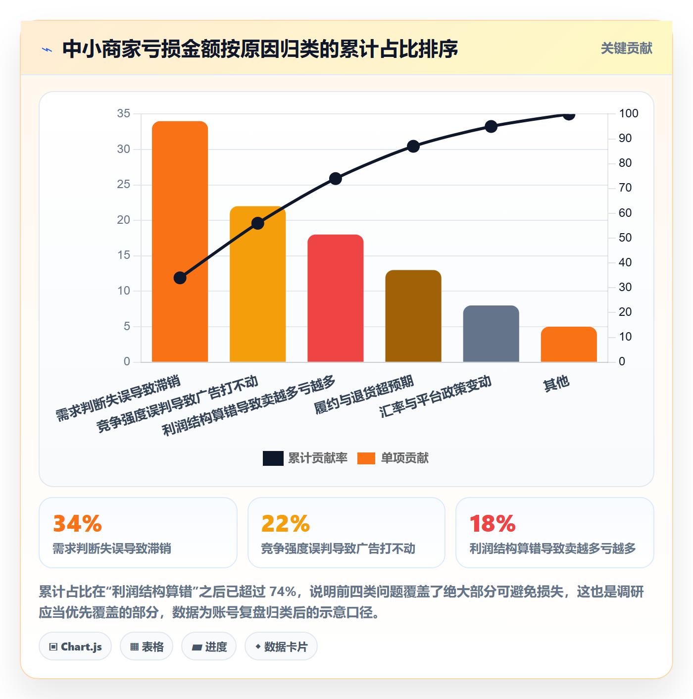 跨境电商运营业务拆解：市场调研为什么影响中小商家