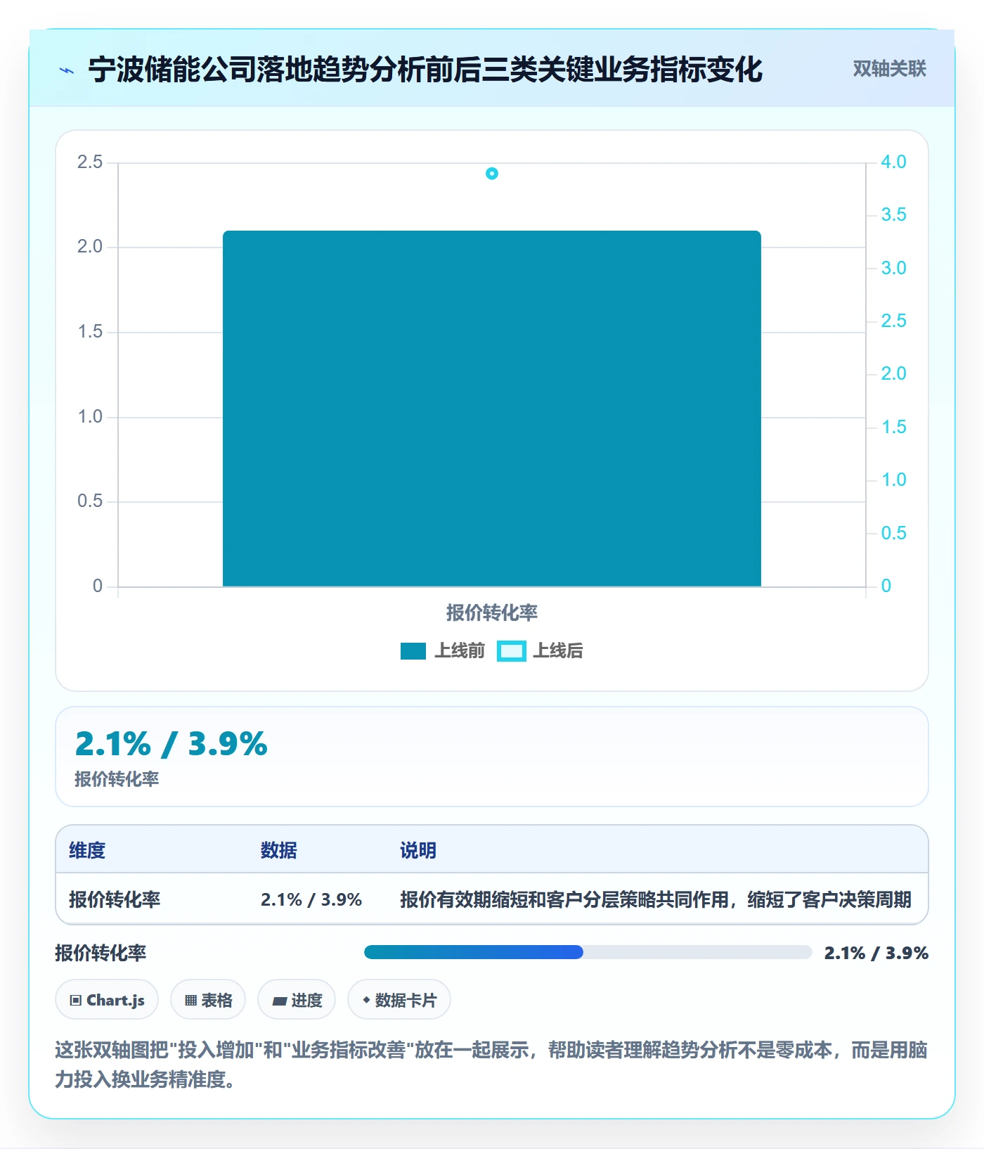 外贸数据分析平台落地清单：市场趋势相关的中小商家事项