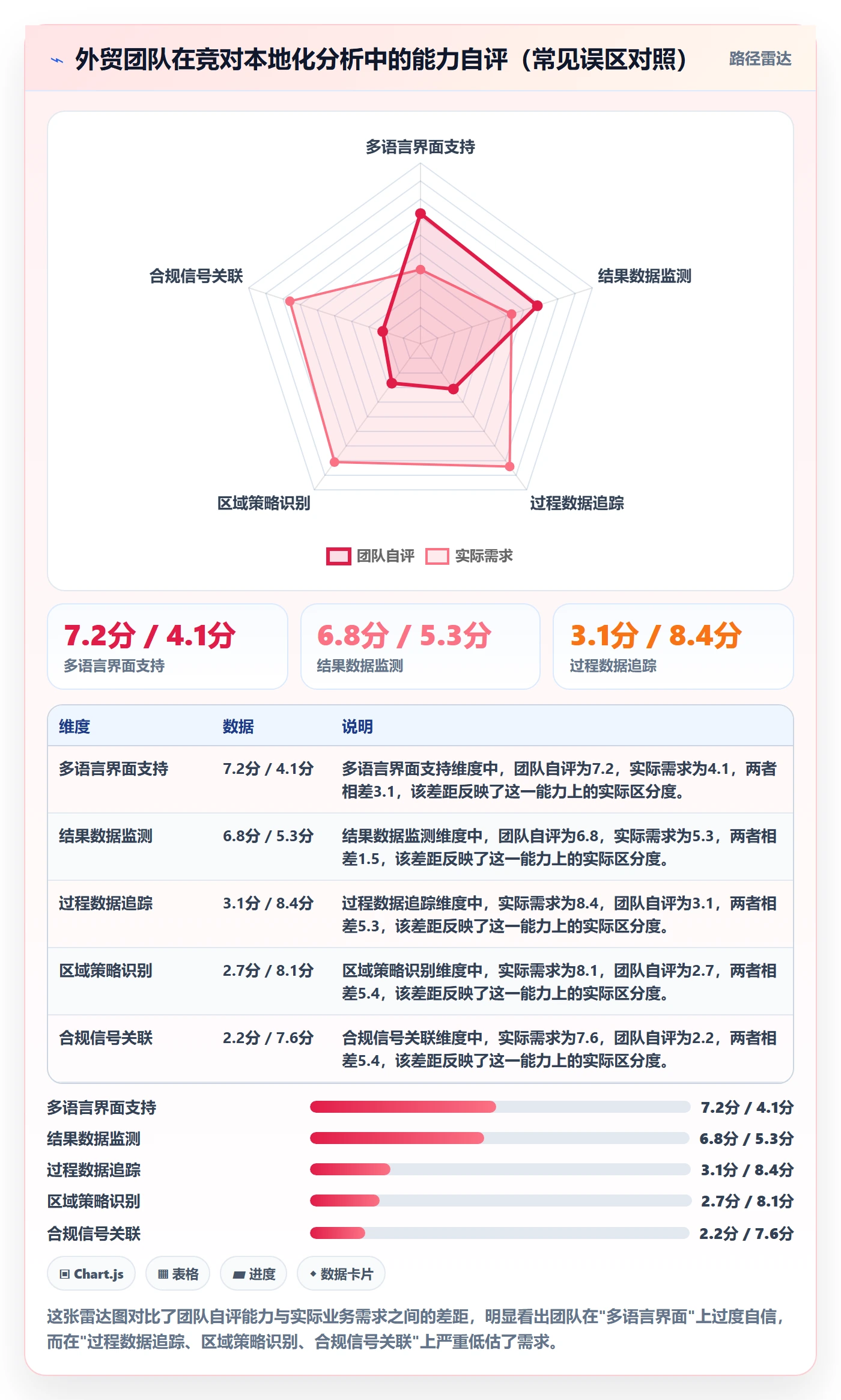 外贸数据分析平台场景解析：竞争对手中的本地化运营怎么处理