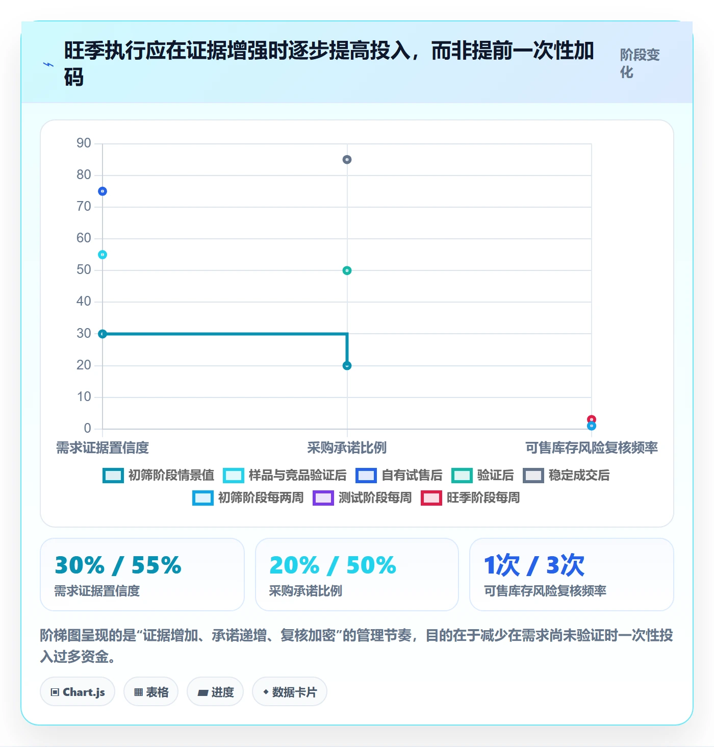 temu进阶课：围绕选品定价完善旺季准备
