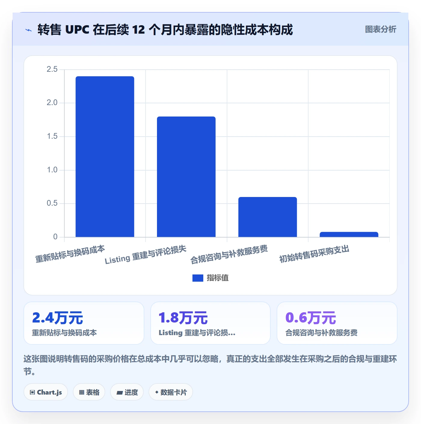 UPC码落地清单：GS1注册相关的定价策略事项