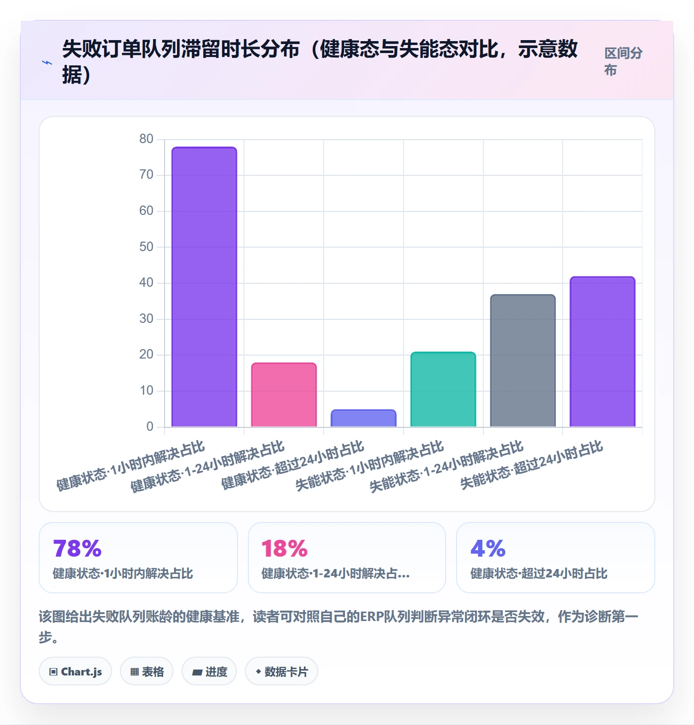 erp跨境电商问题诊断：订单同步如何用供应链协同改进